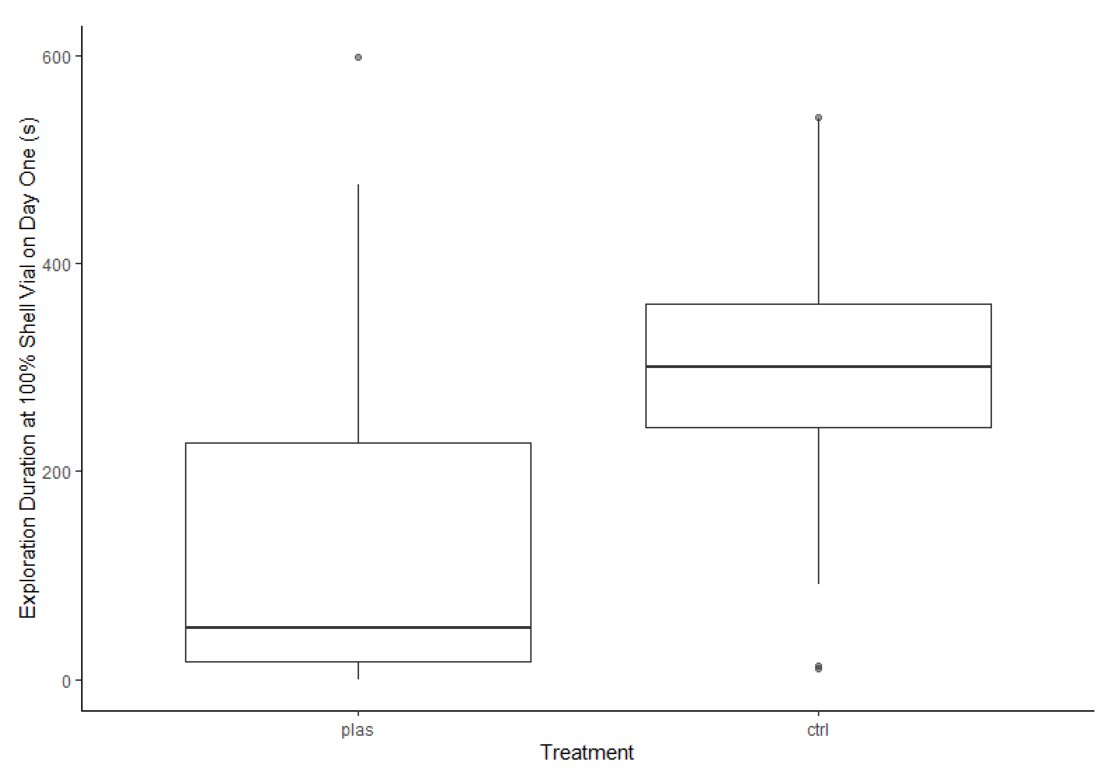 Animals 13 01055 g004