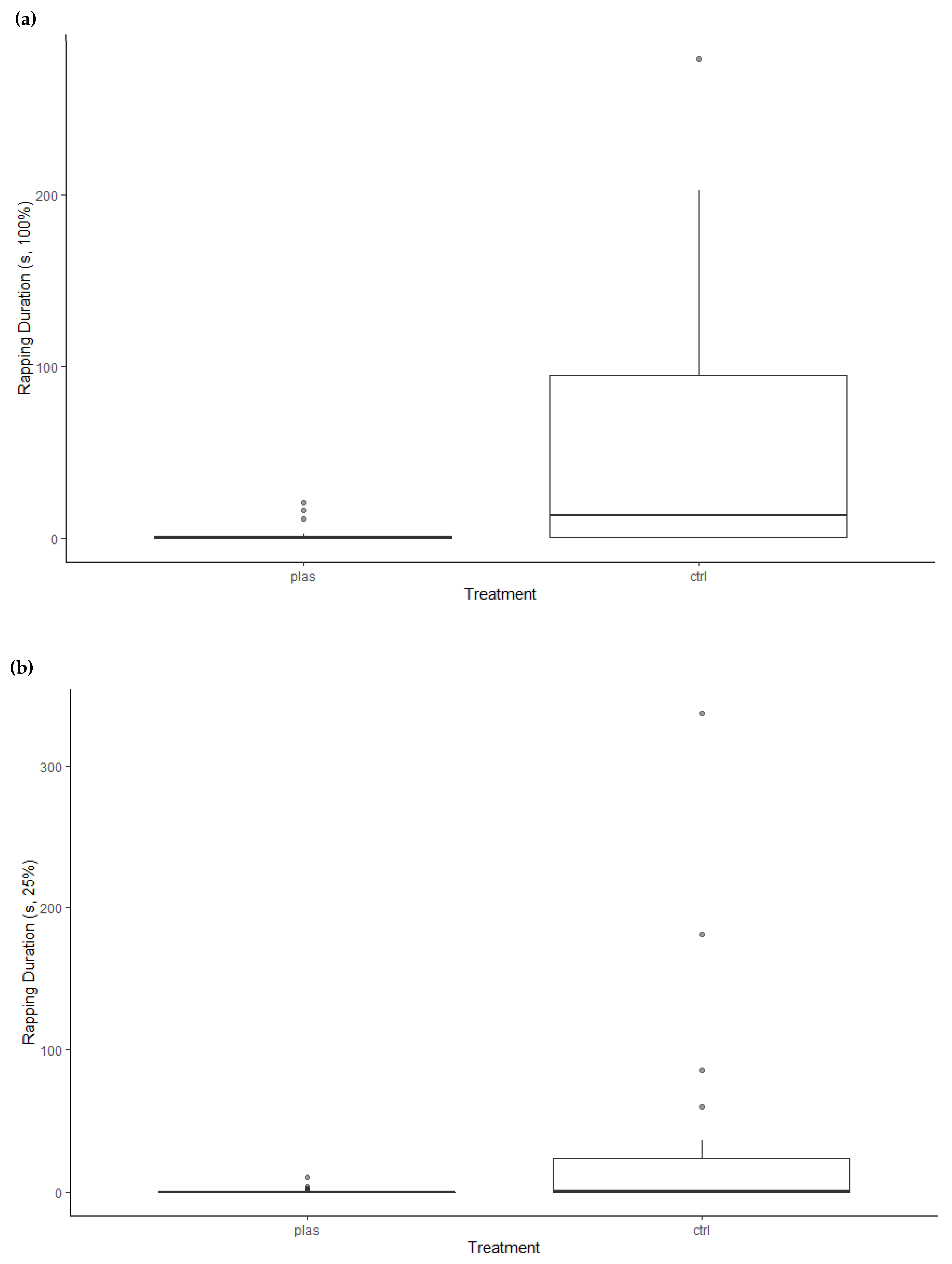 Animals 13 01055 g005