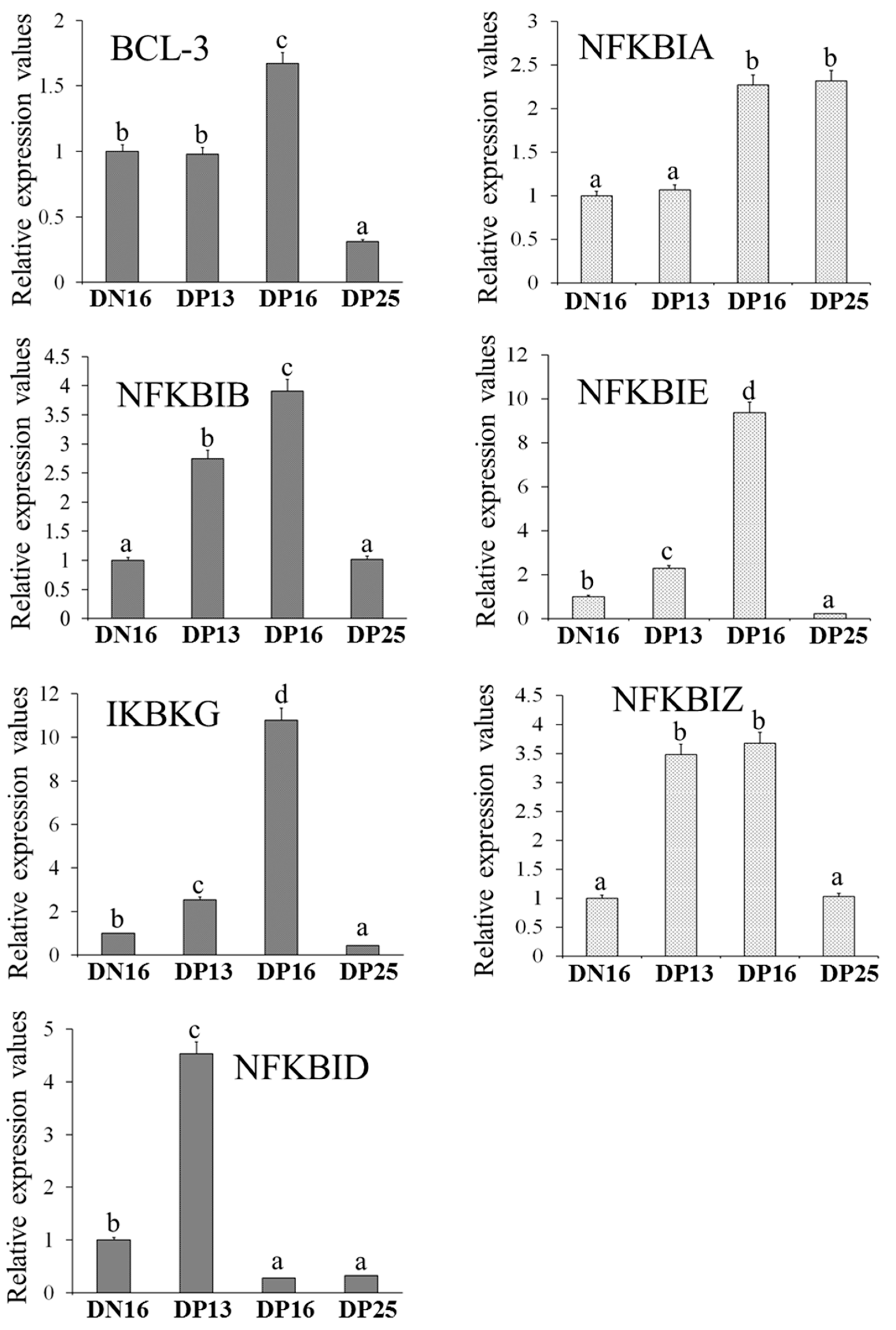 Animals 13 01057 g001