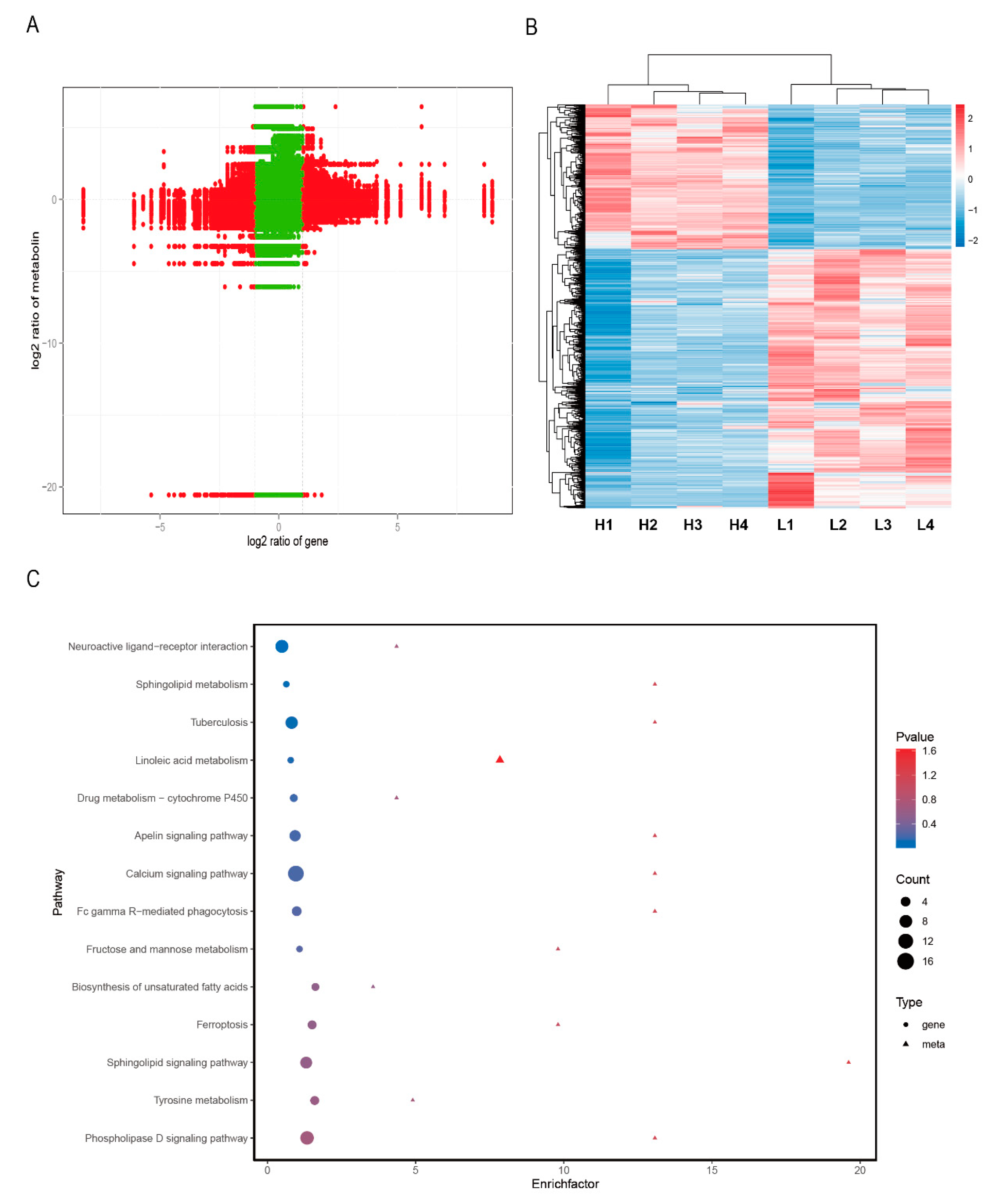 Animals 13 01060 g003 Animals 13 01060 g003