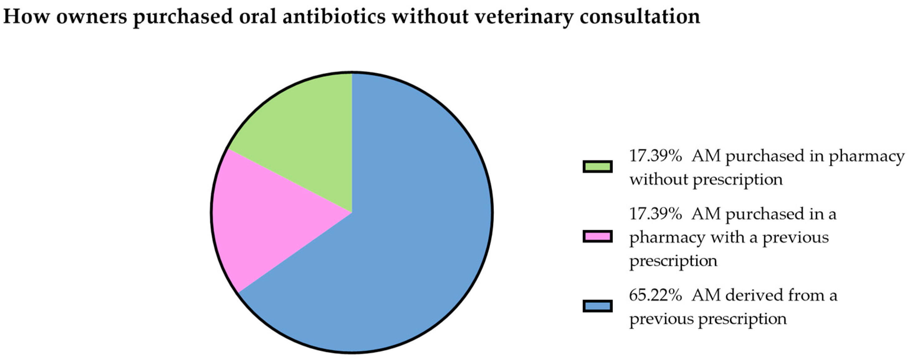 Animals 13 01061 g001 Animals 13 01061 g001