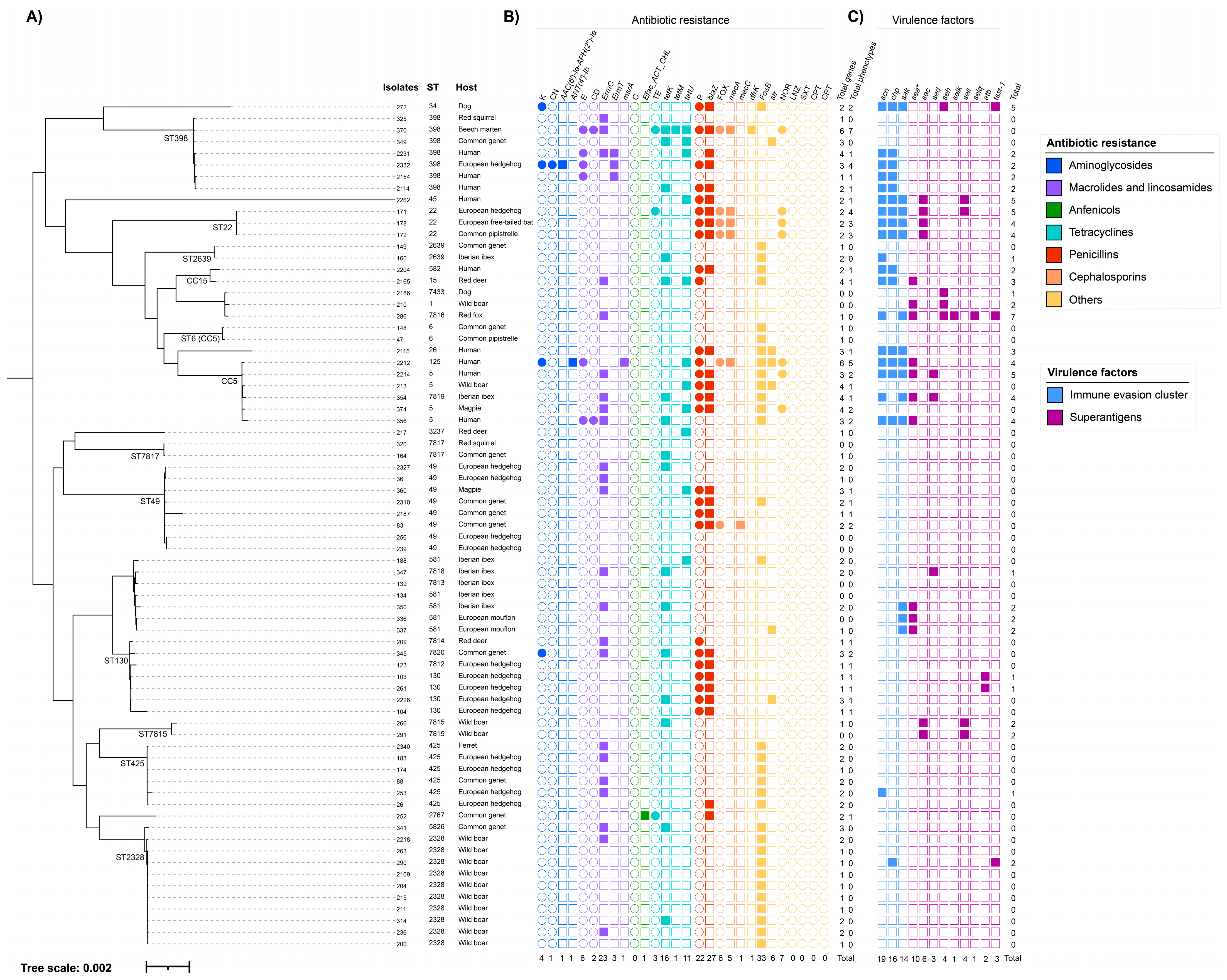 Animals 13 01064 g002