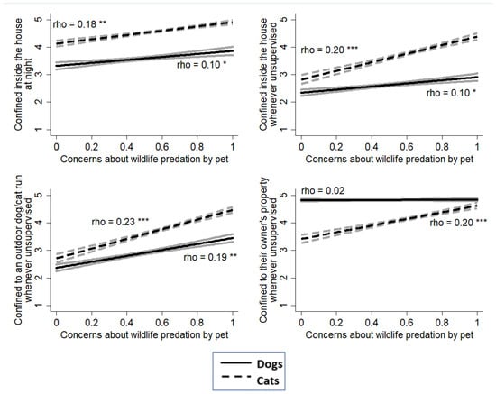 Animals 13 01067 g0a2