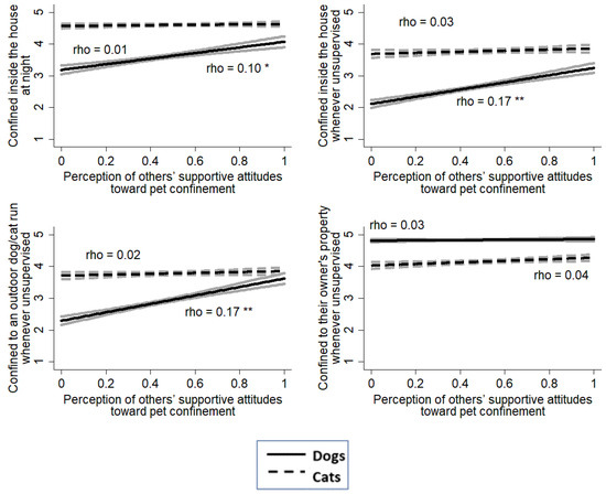 Animals 13 01067 g0a3