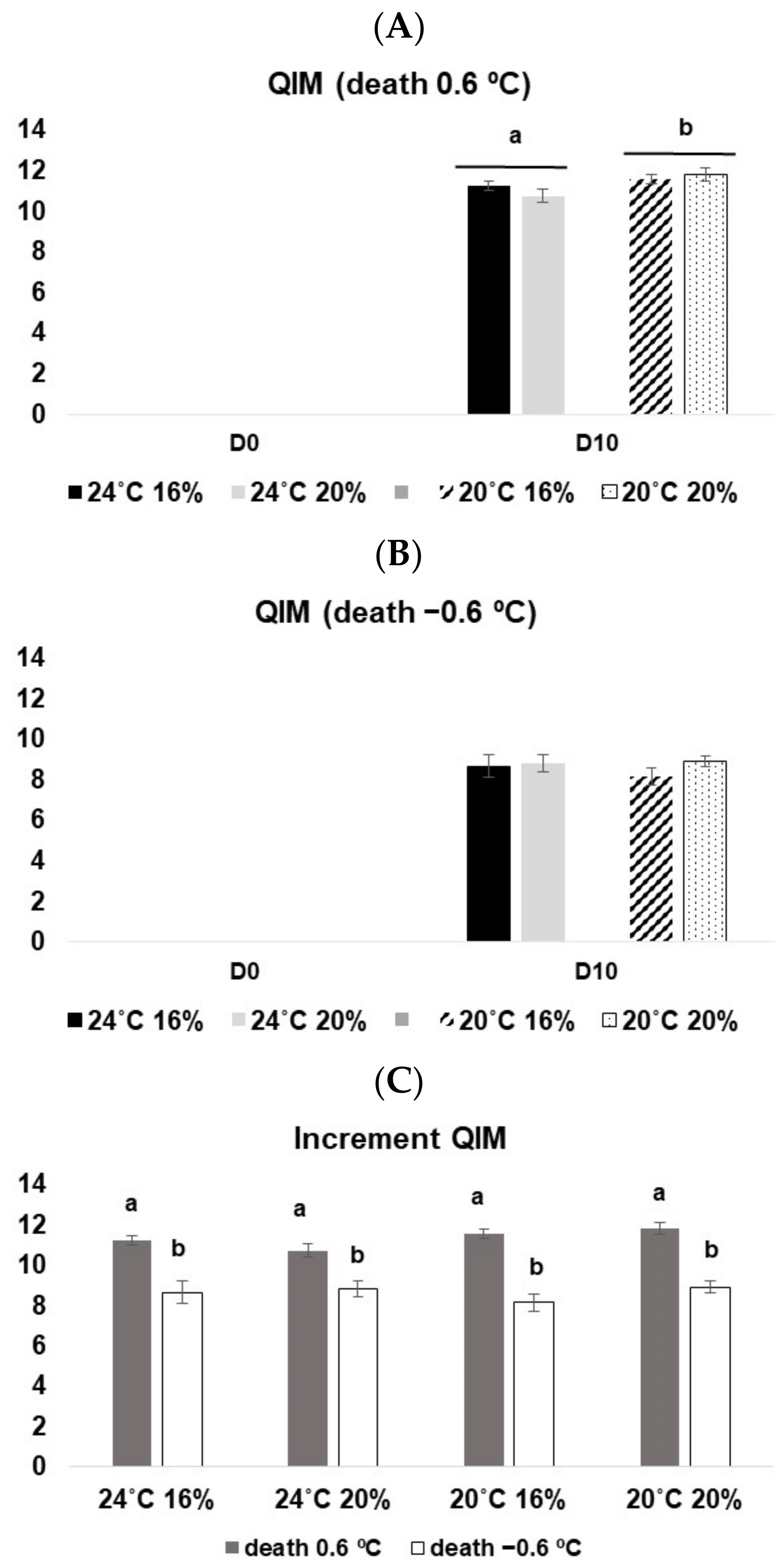 Animals 13 01068 g003