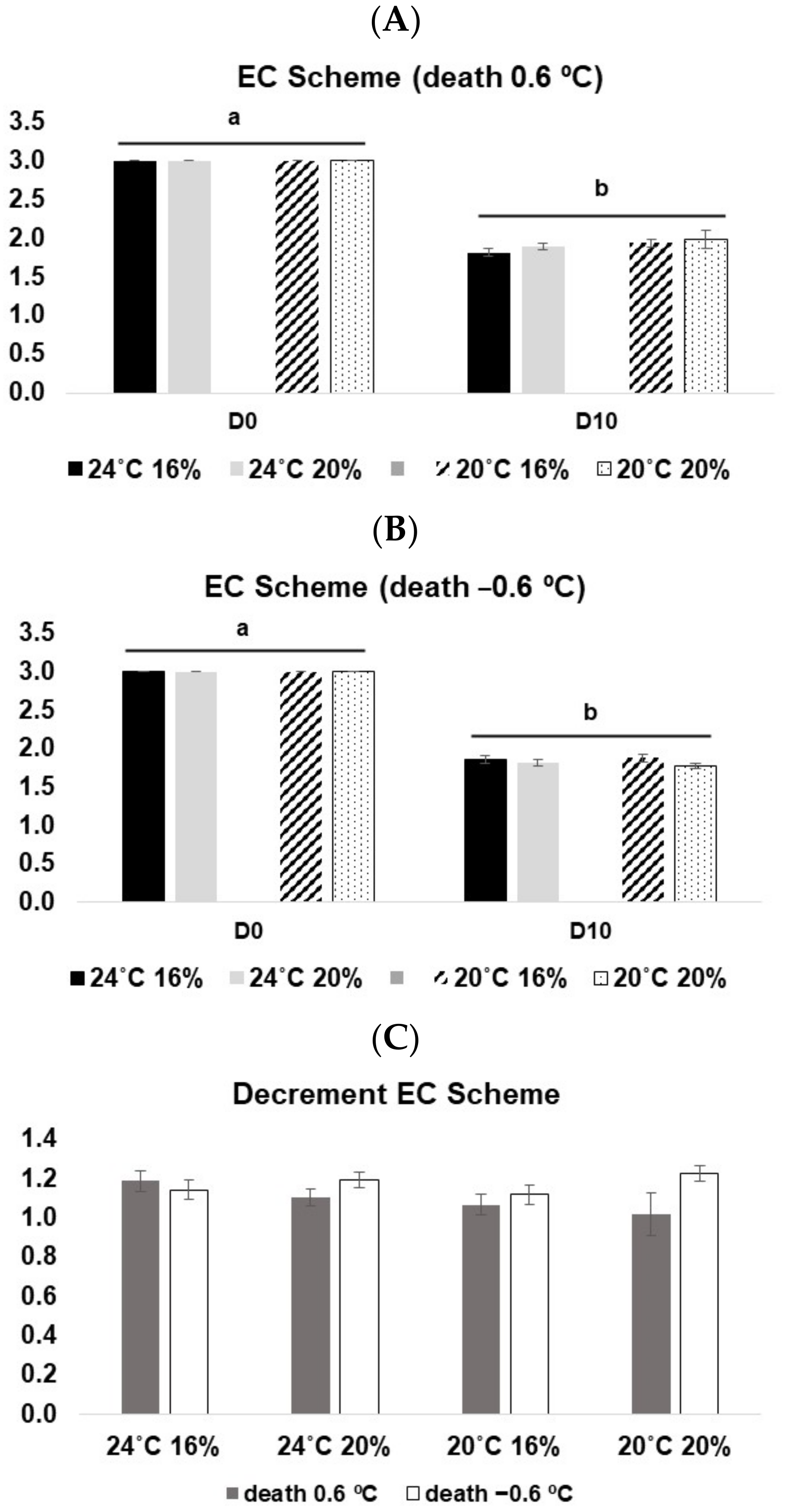 Animals 13 01068 g004