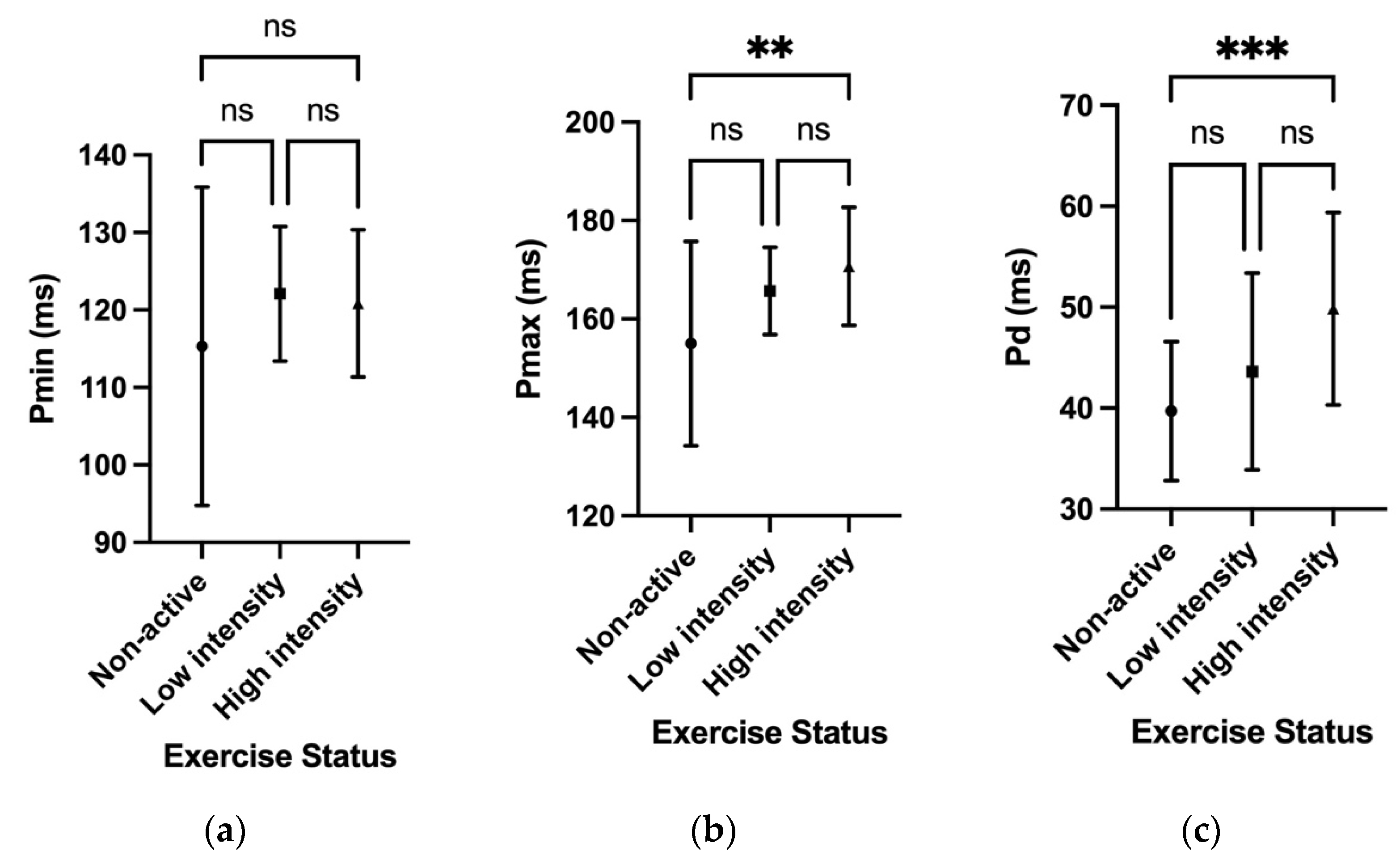 Animals 13 01070 g001