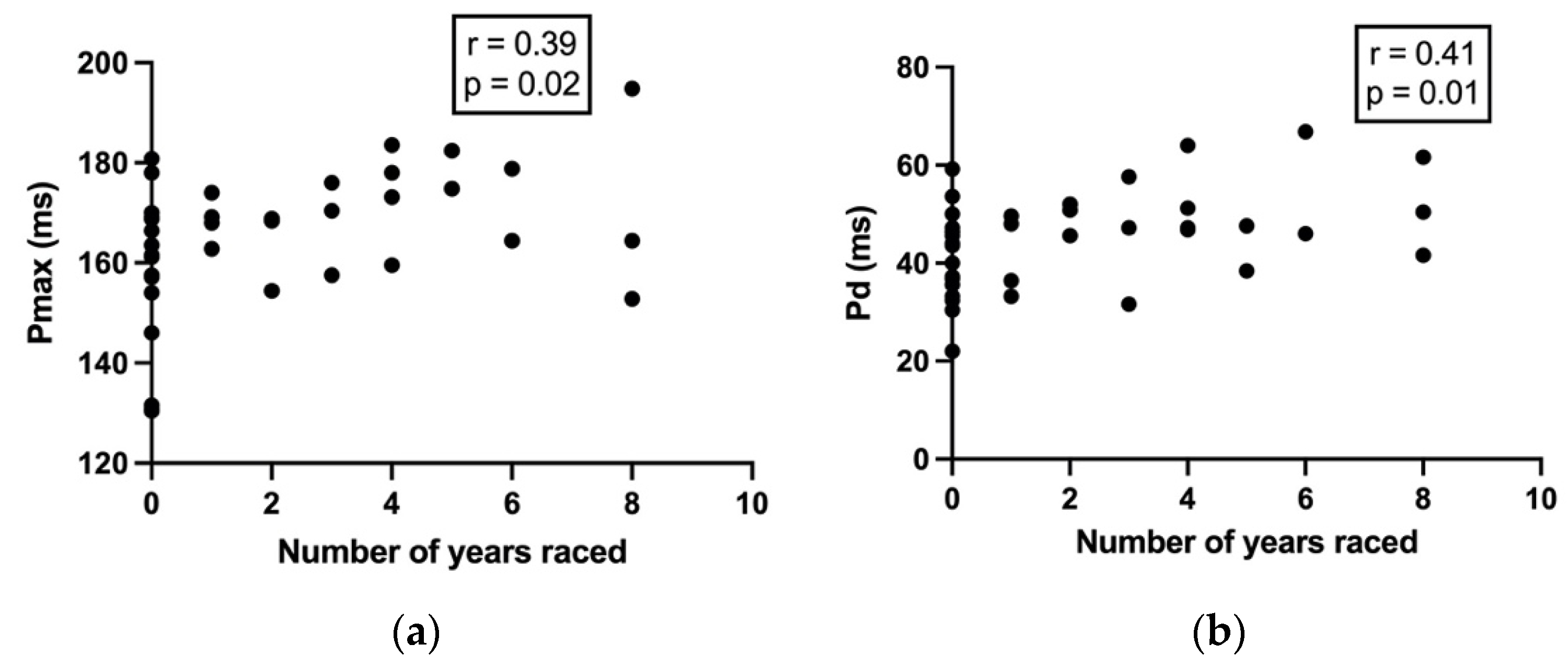 Animals 13 01070 g002