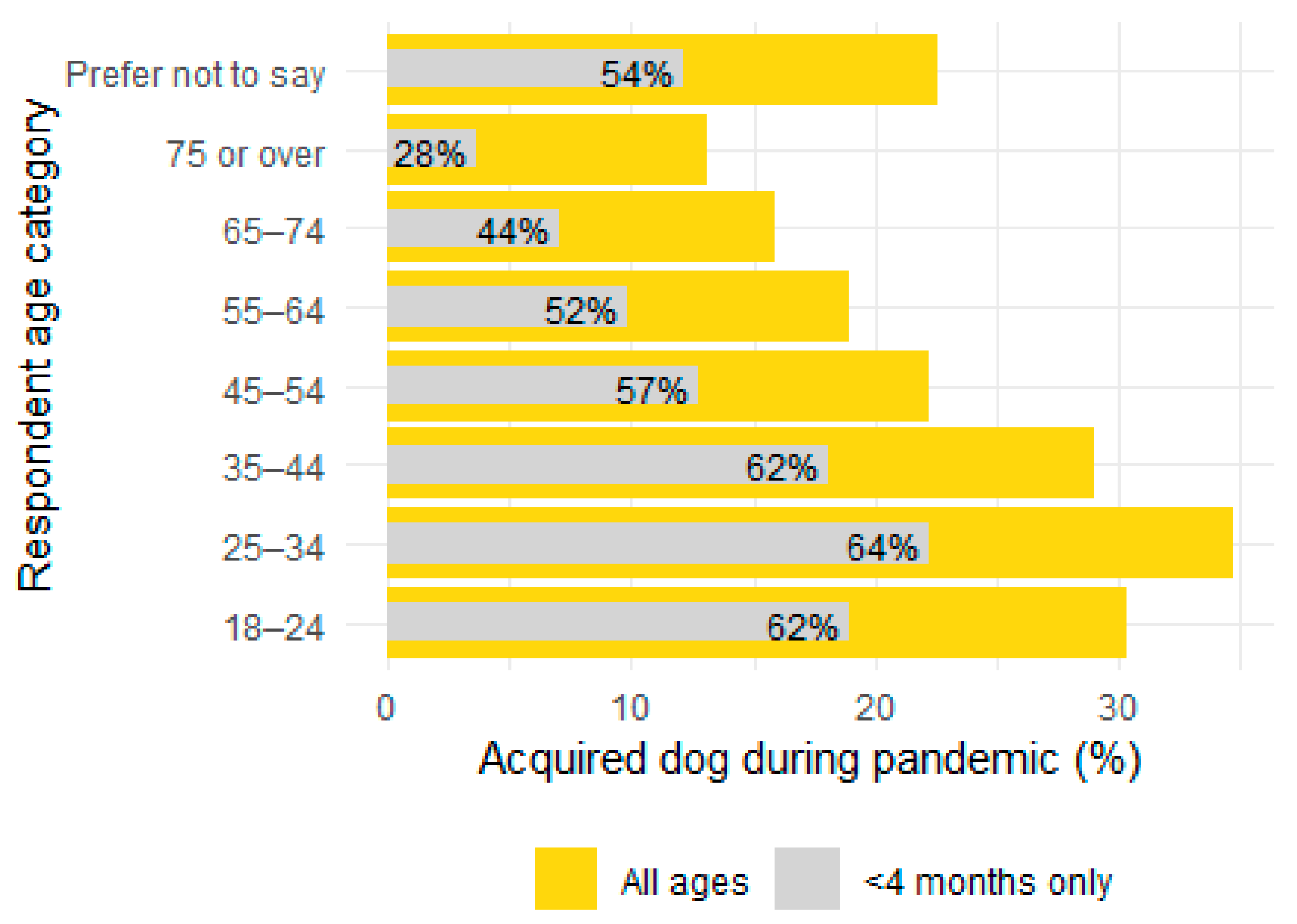 Animals 13 01072 g006