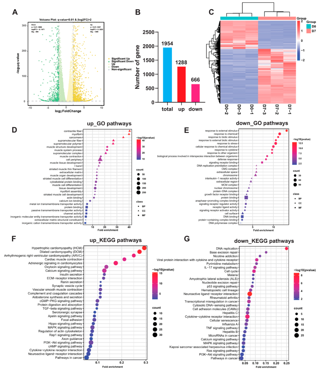 Animals 13 01076 g002 Animals 13 01076 g002