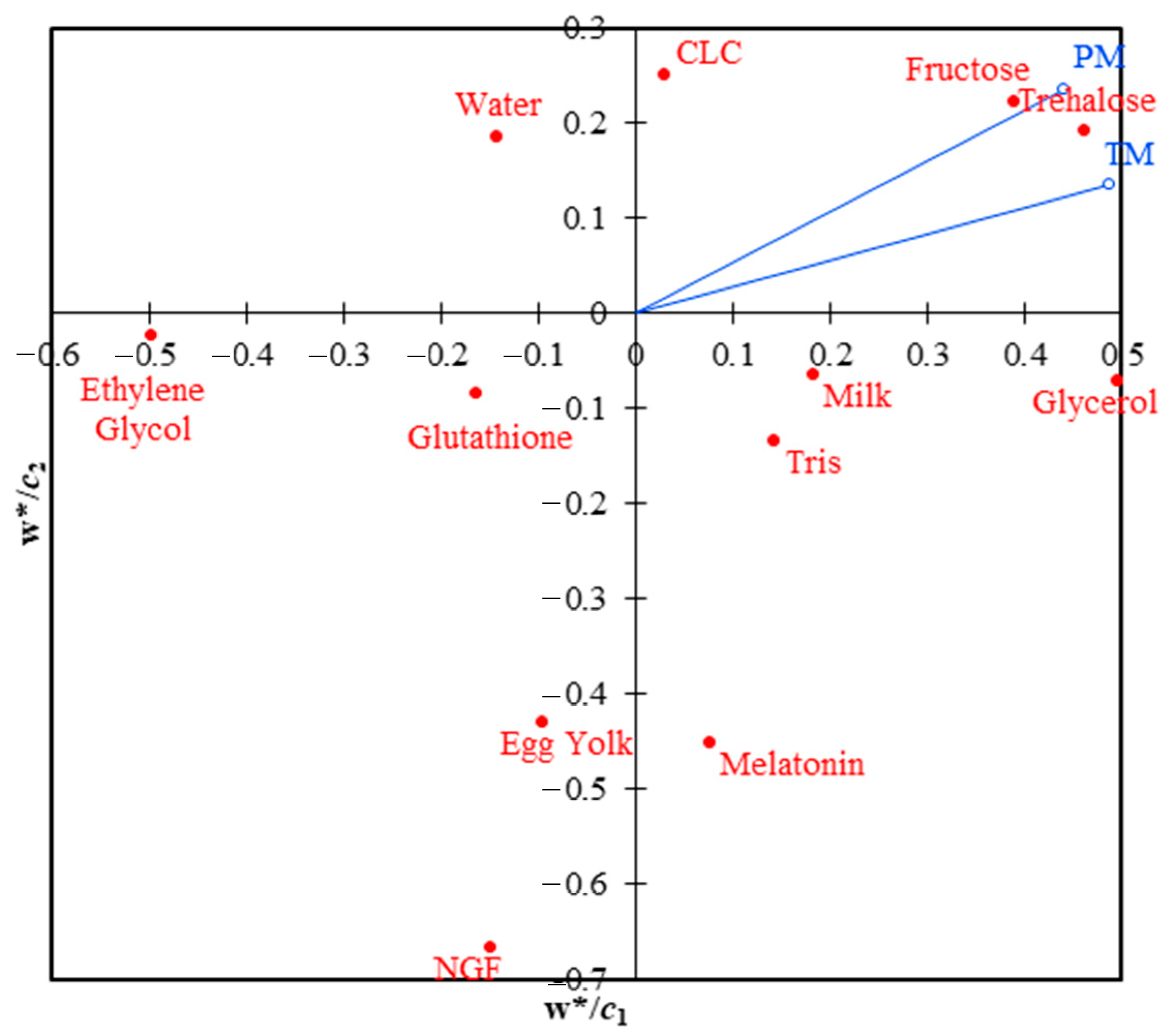 Animals 13 01077 g001