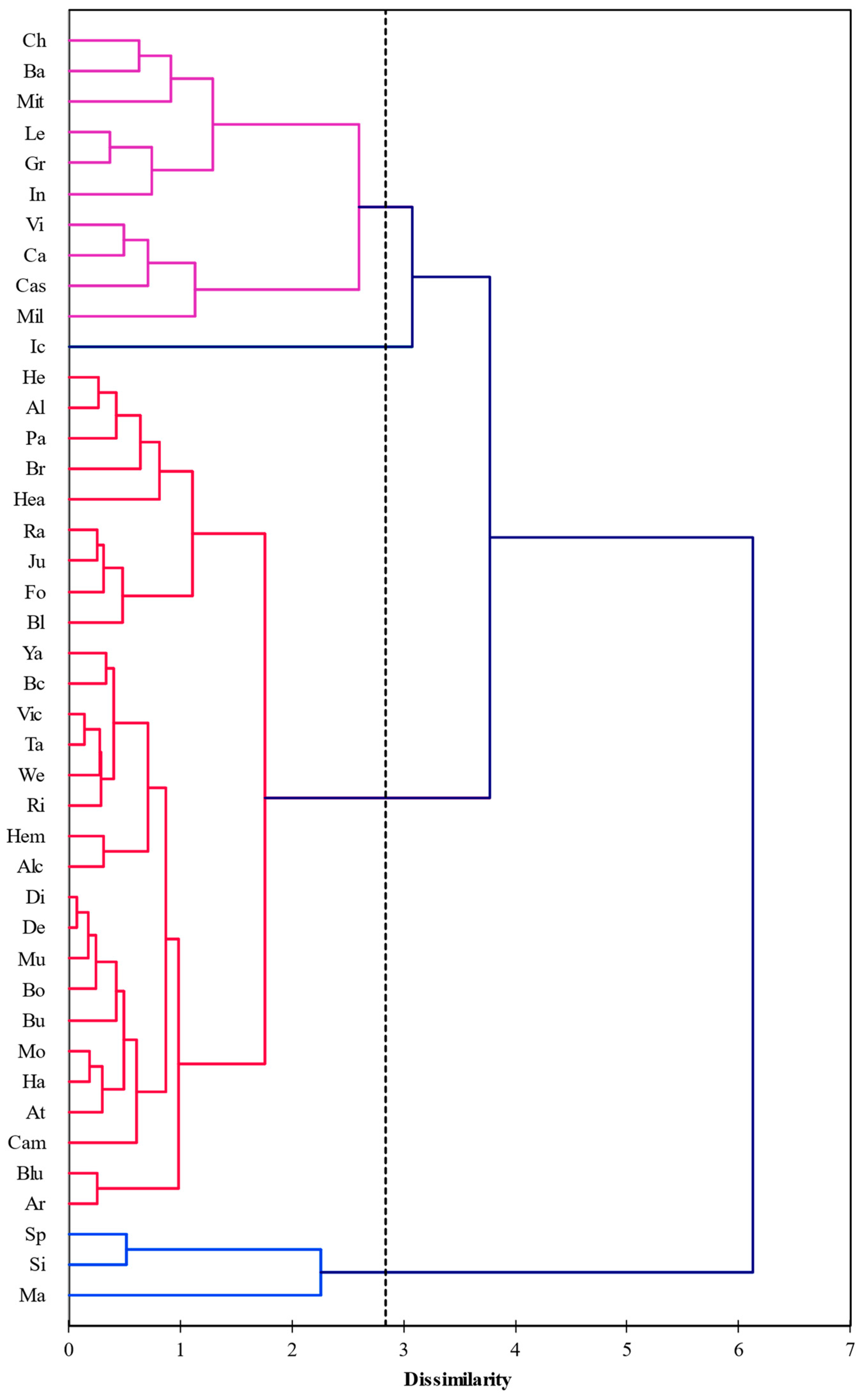 Animals 13 01077 g002