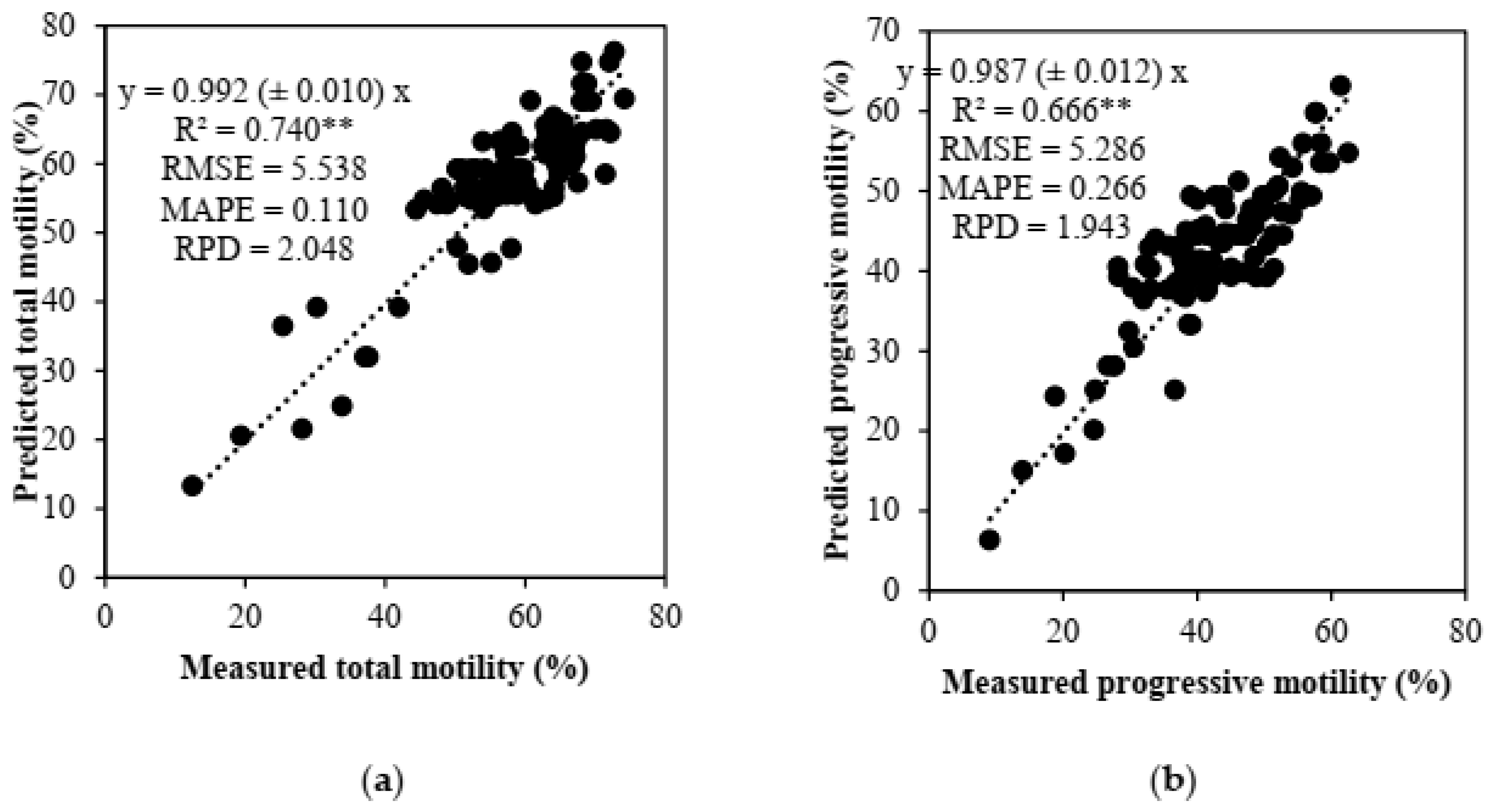 Animals 13 01077 g003