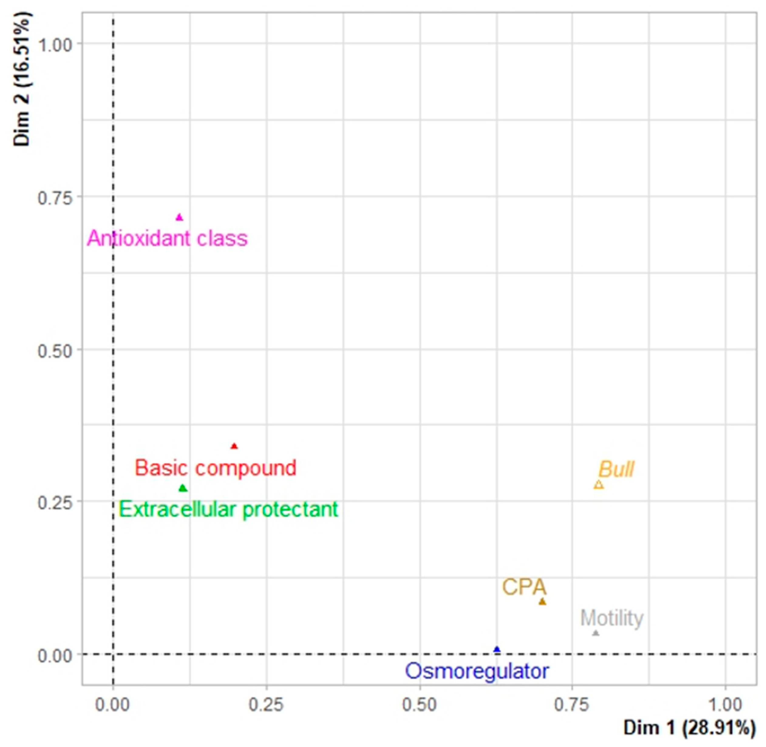 Animals 13 01077 g005