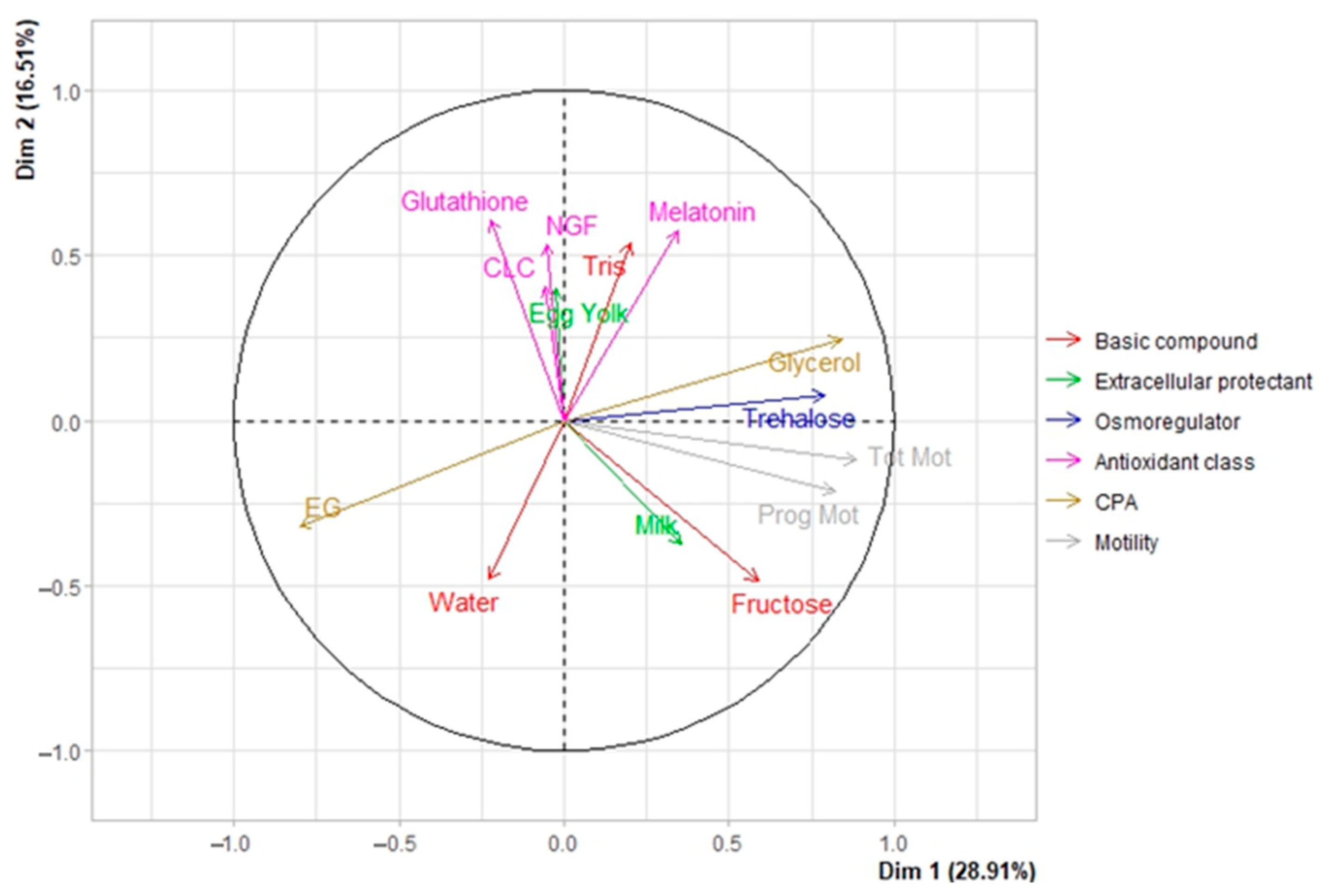 Animals 13 01077 g006