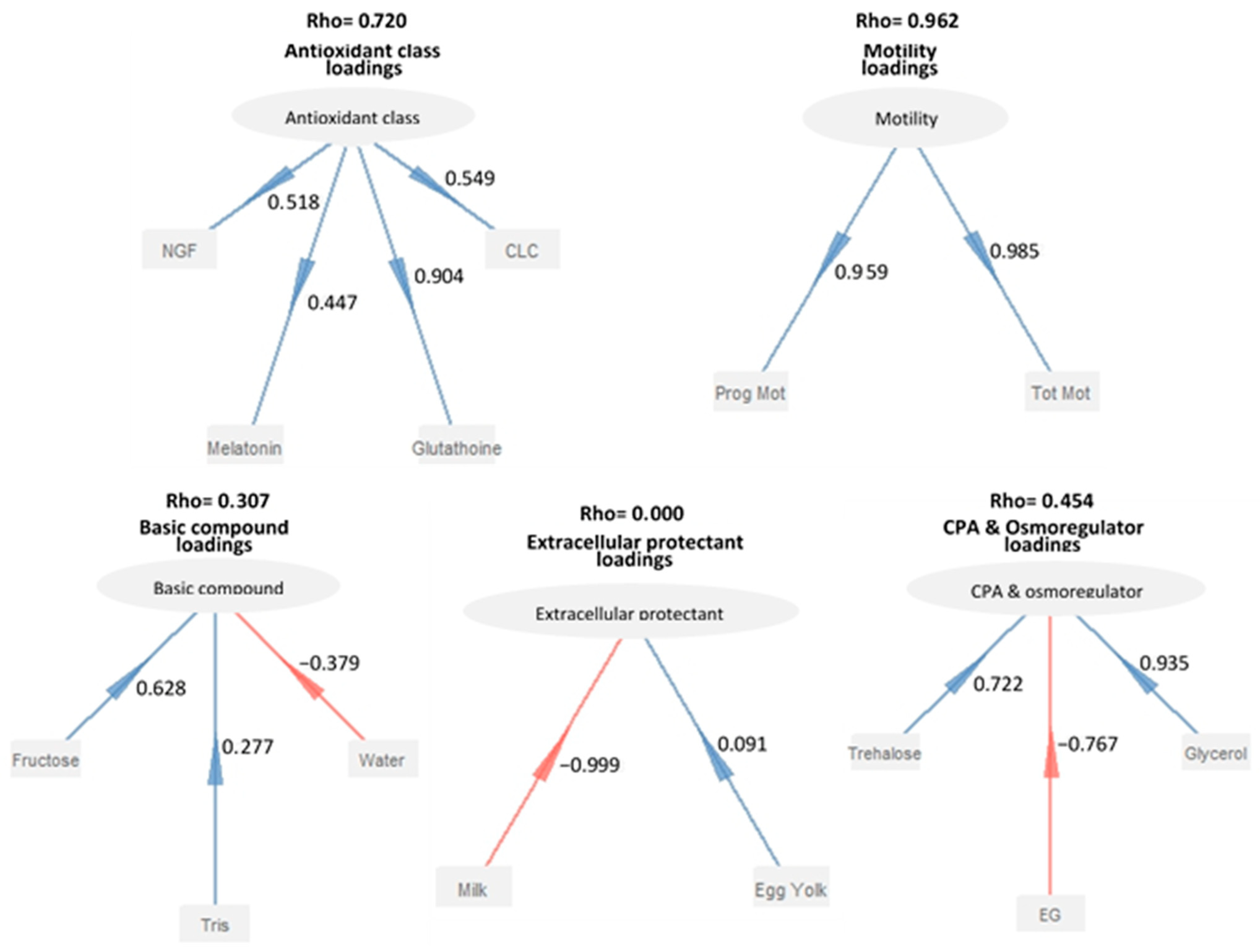 Animals 13 01077 g007