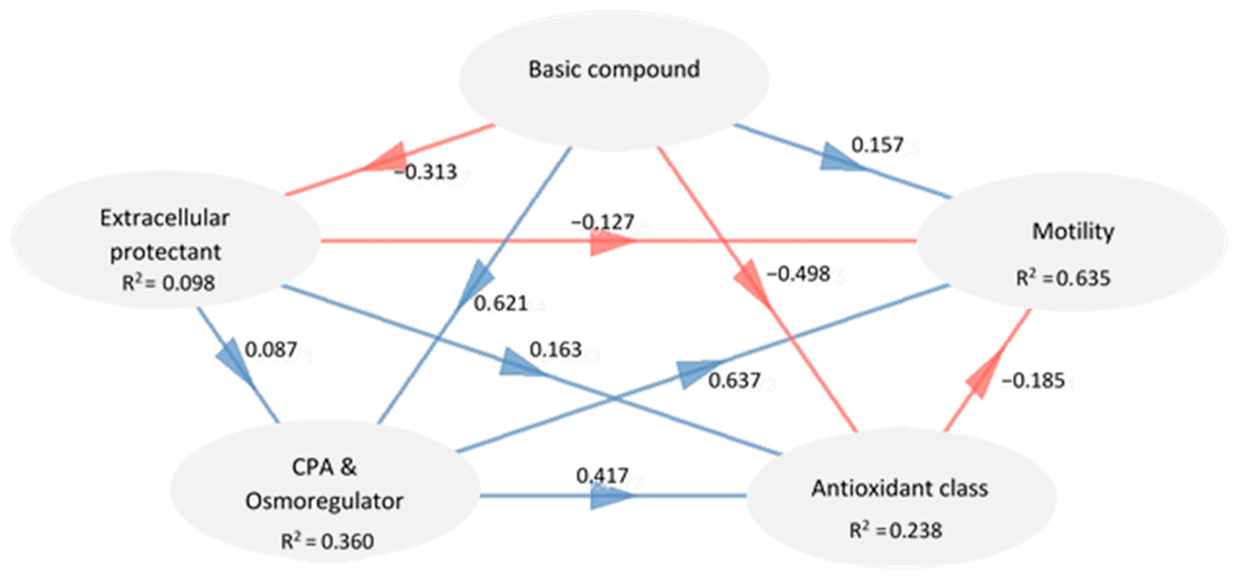 Animals 13 01077 g008