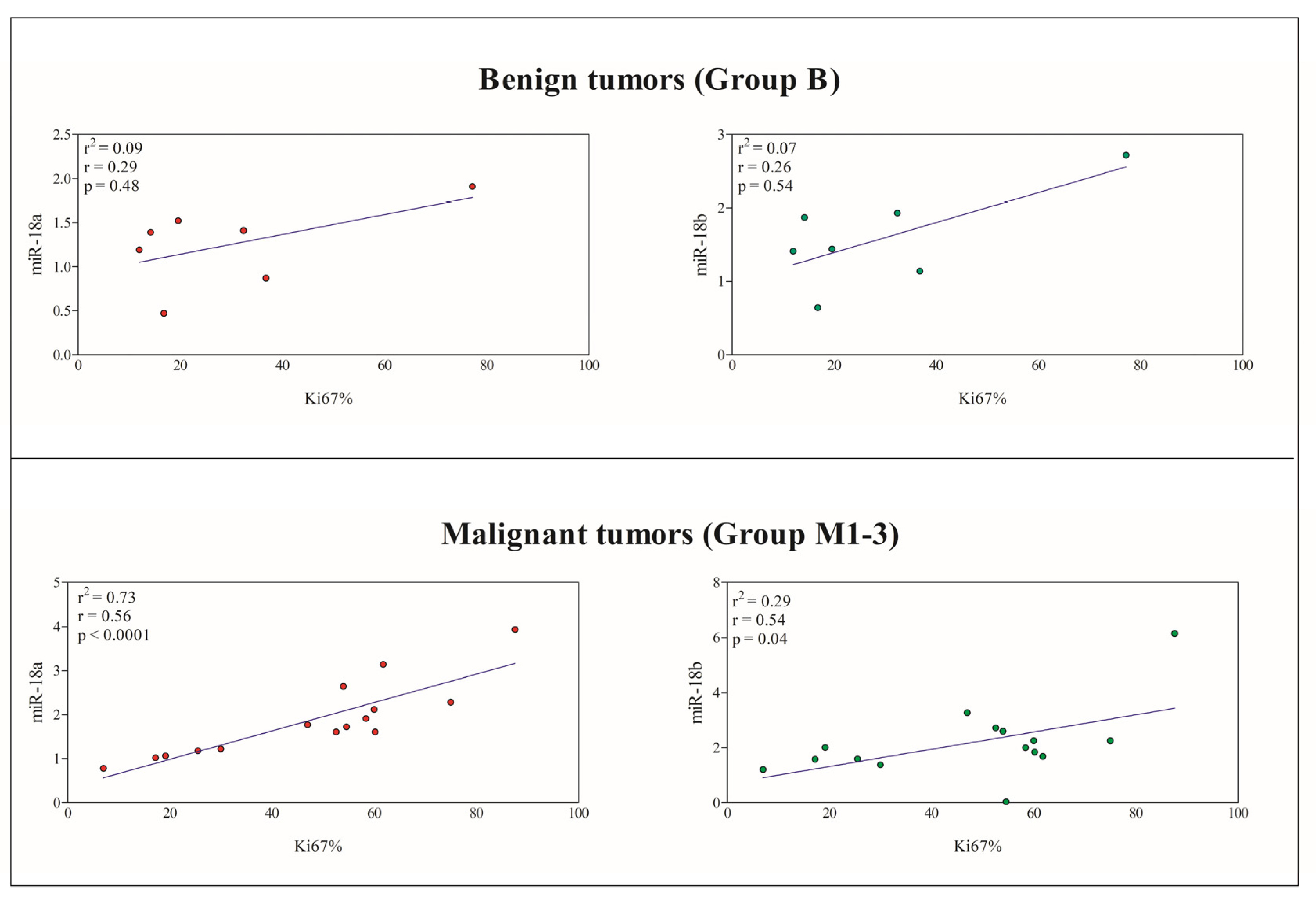 Animals 13 01086 g005