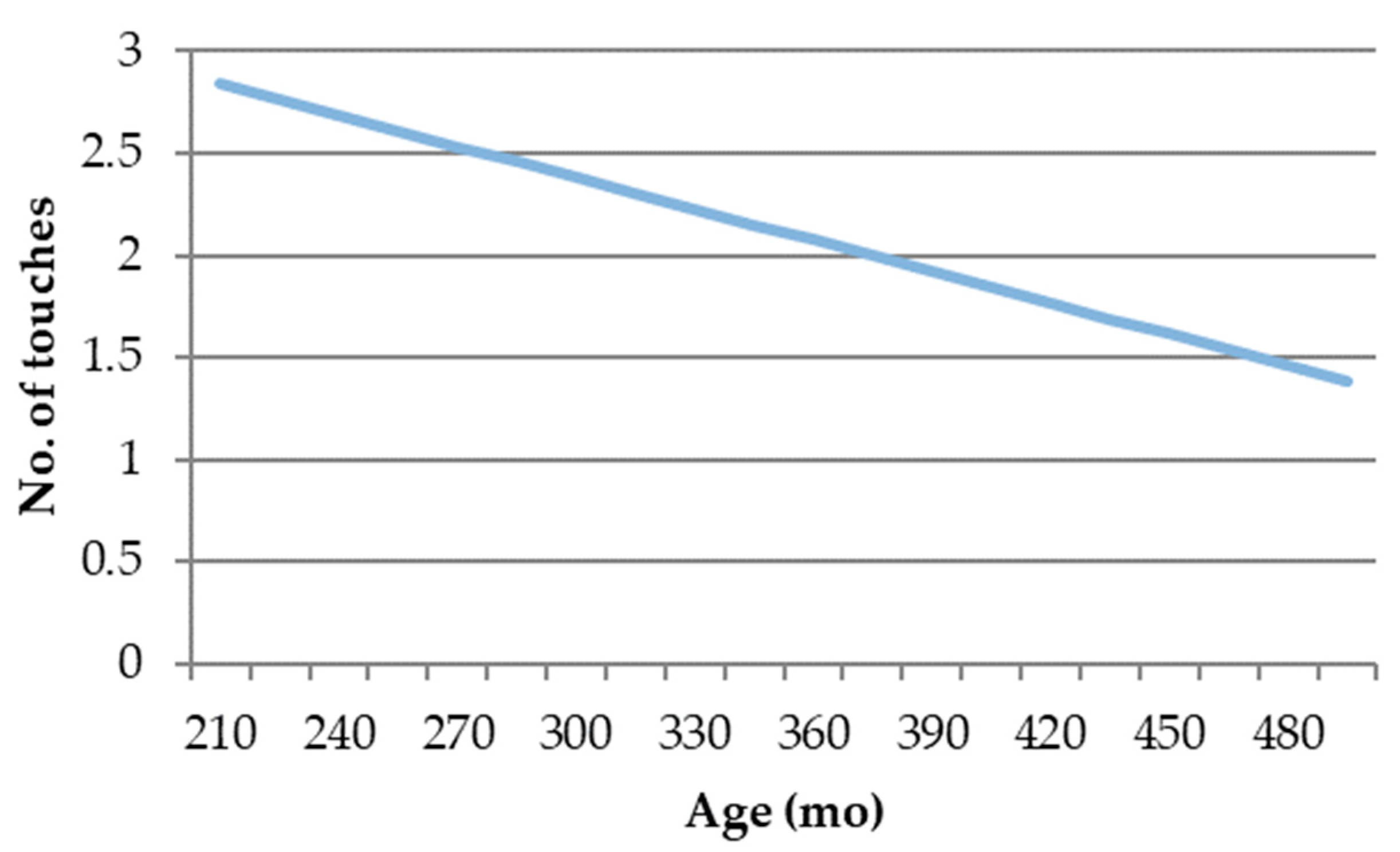 Animals 13 01087 sch003