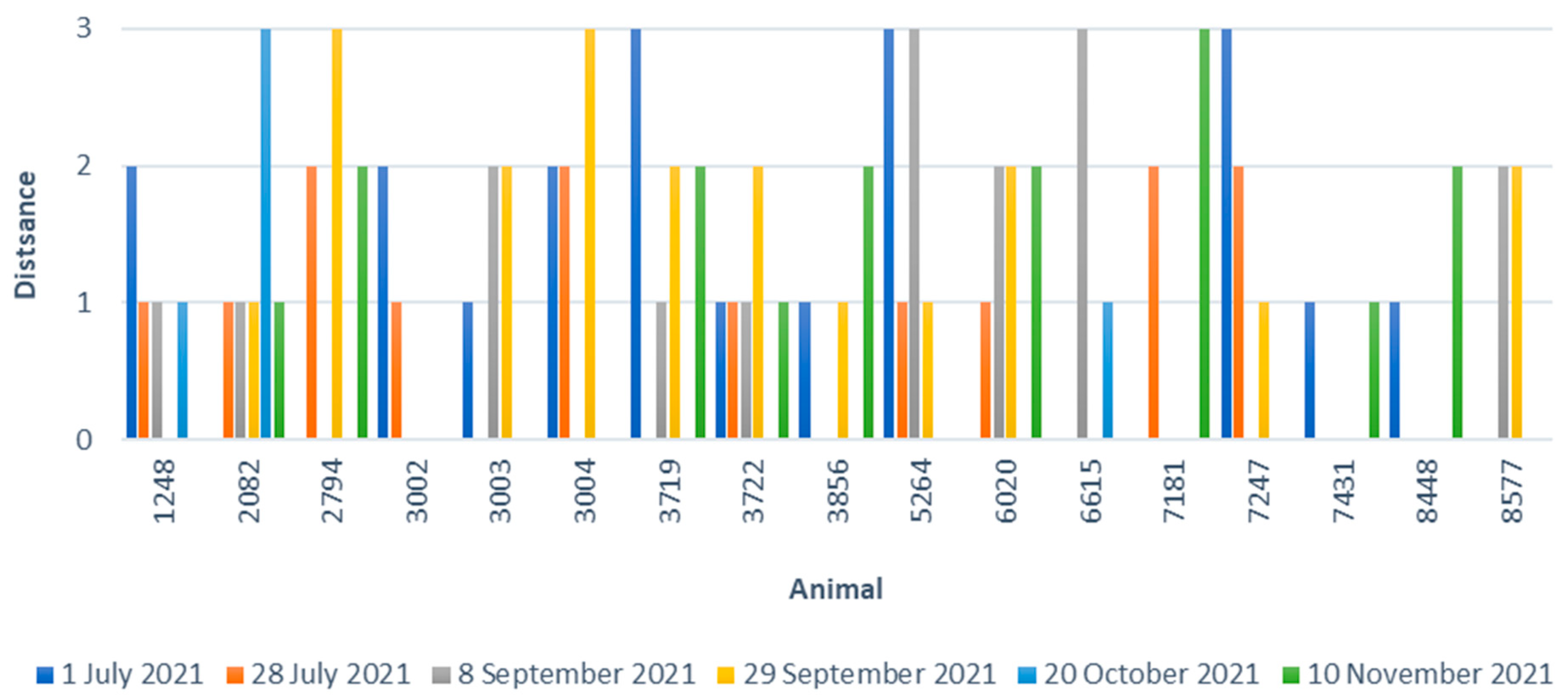 Animals 13 01087 sch006