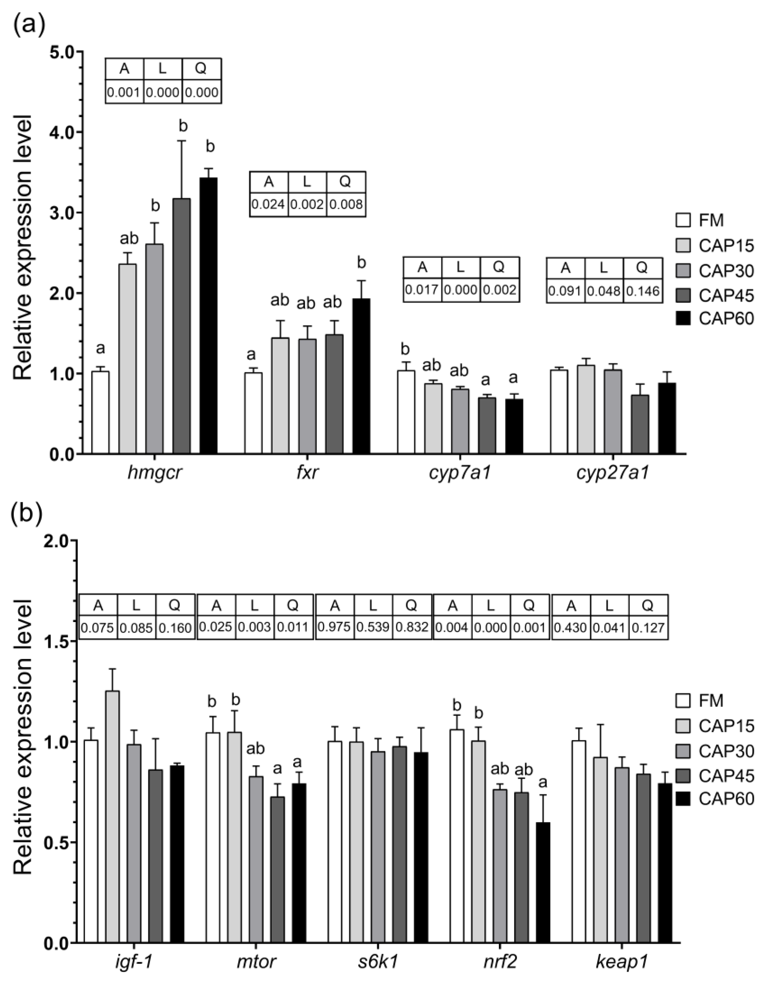 Animals 13 01090 g004 Animals 13 01090 g004