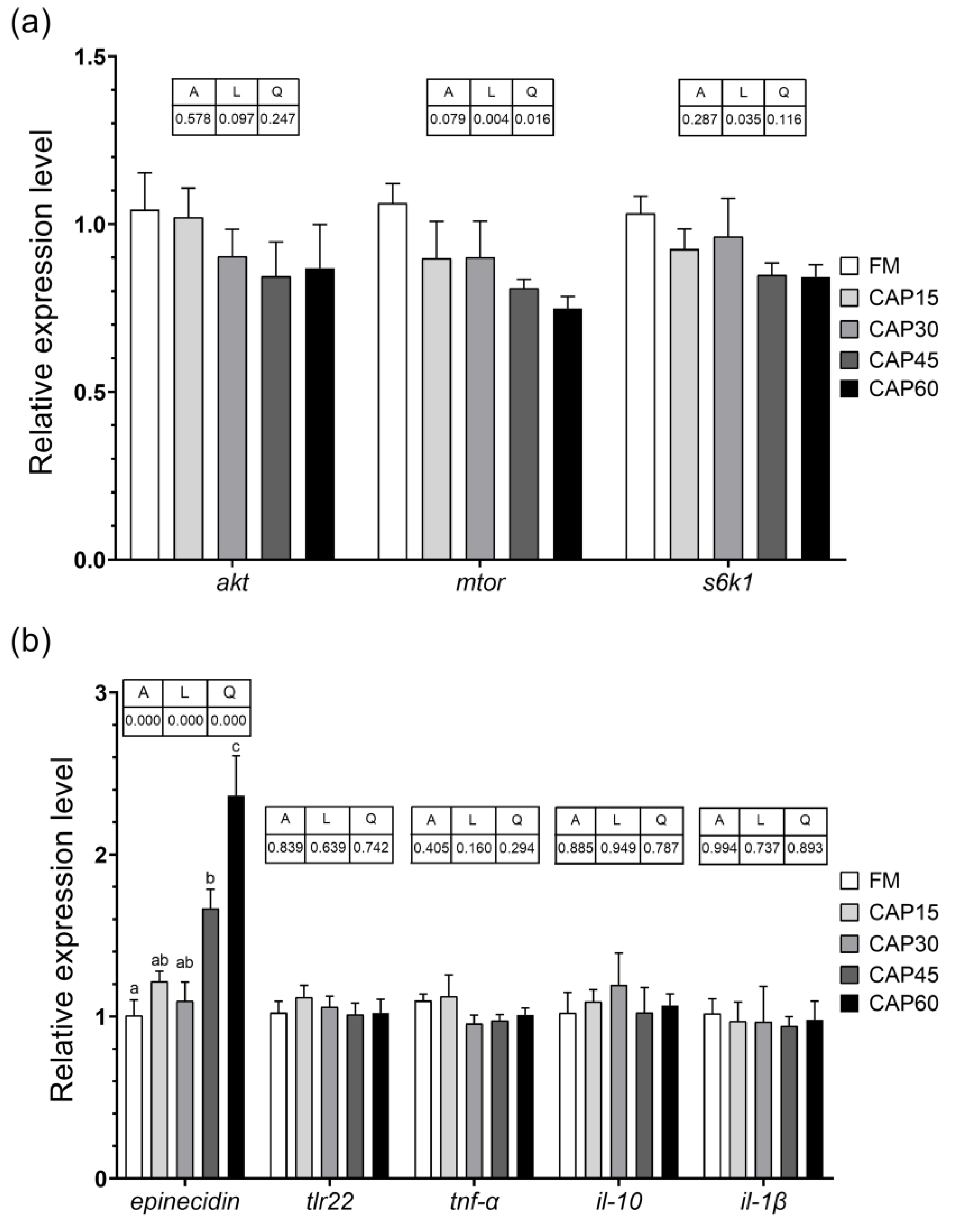 Animals 13 01090 g005 Animals 13 01090 g005