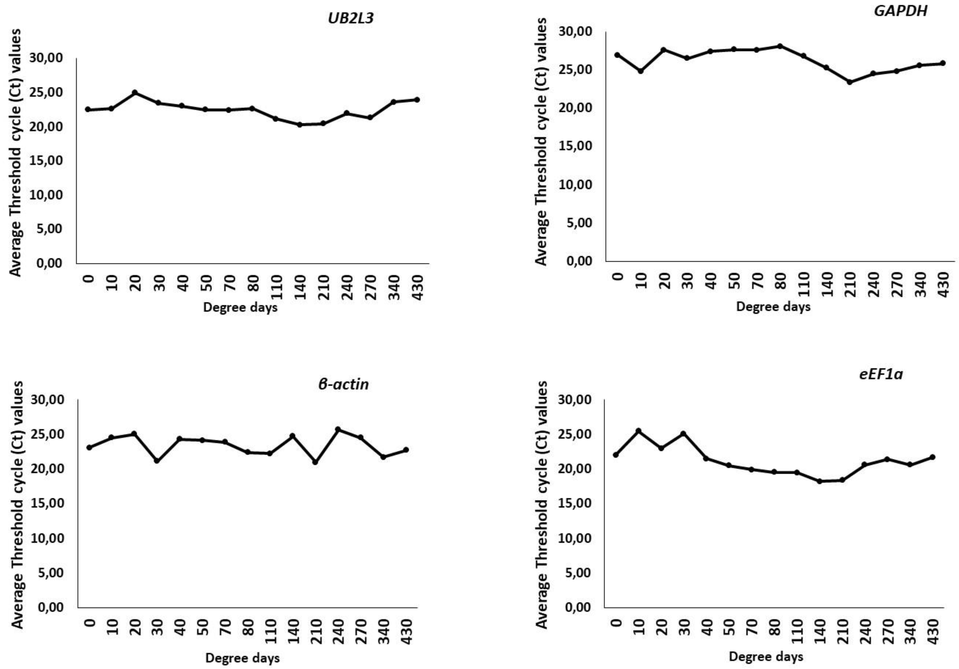 Animals 13 01094 g002