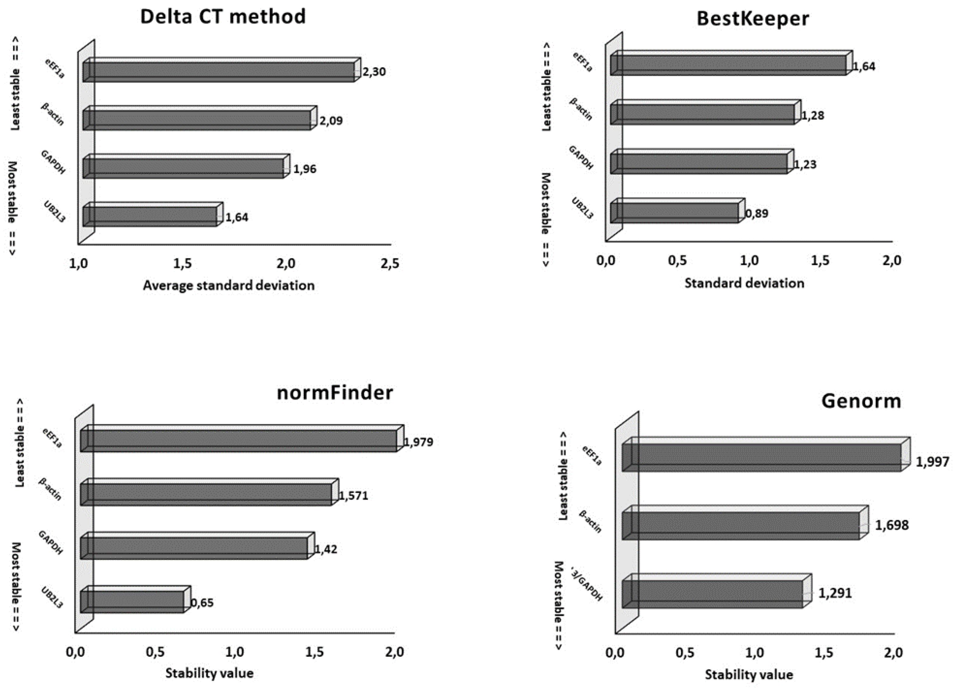 Animals 13 01094 g003