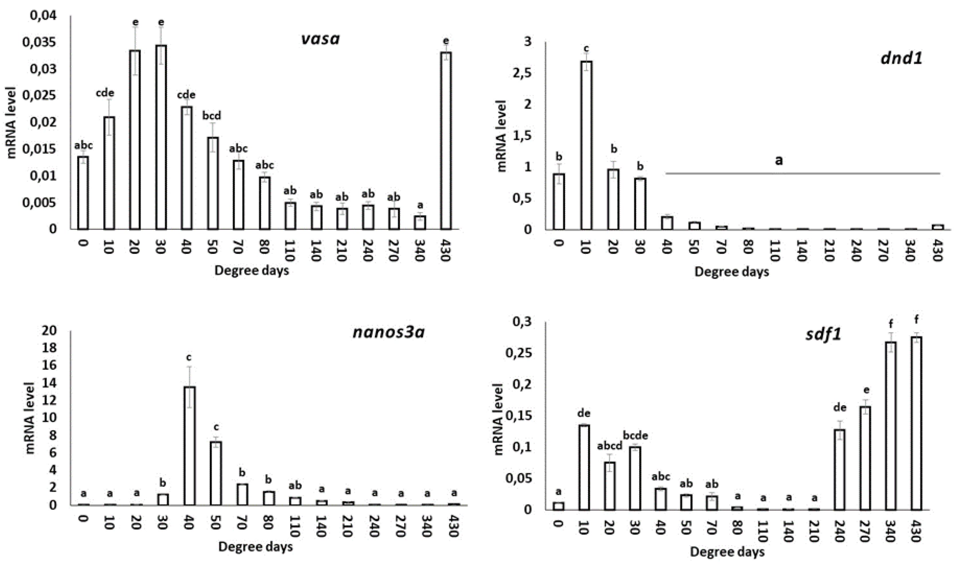 Animals 13 01094 g005