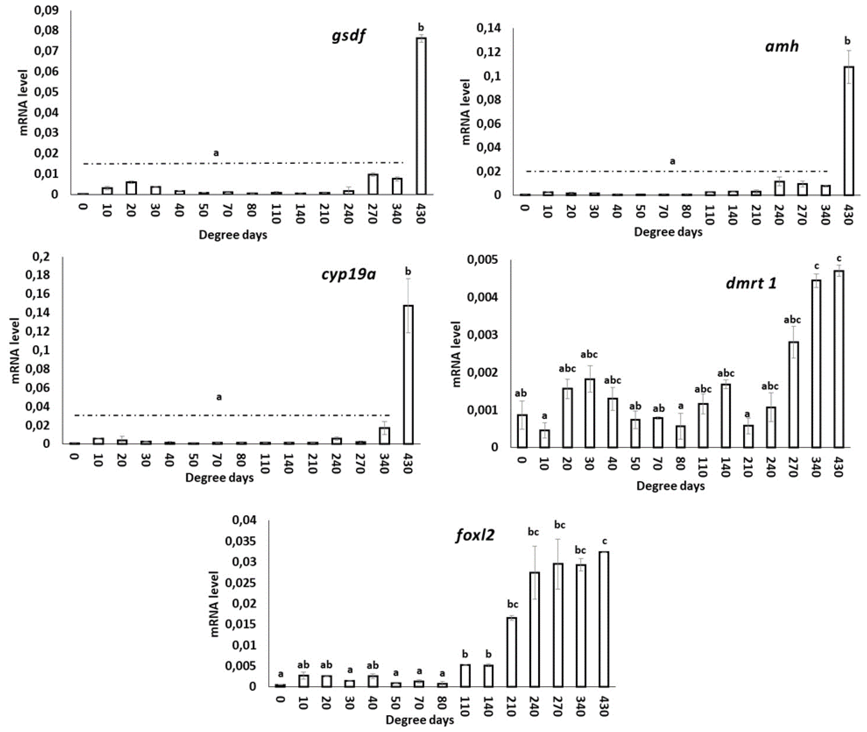 Animals 13 01094 g006
