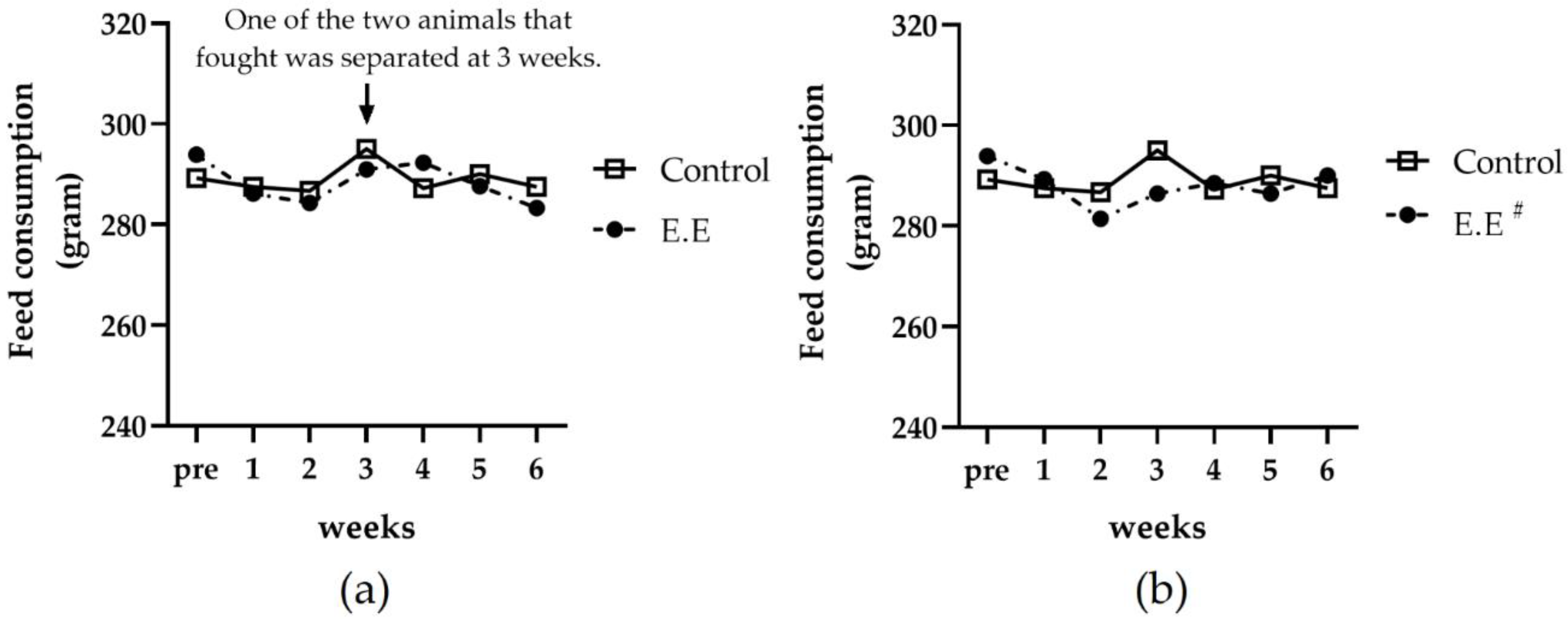 Animals 13 01095 g004