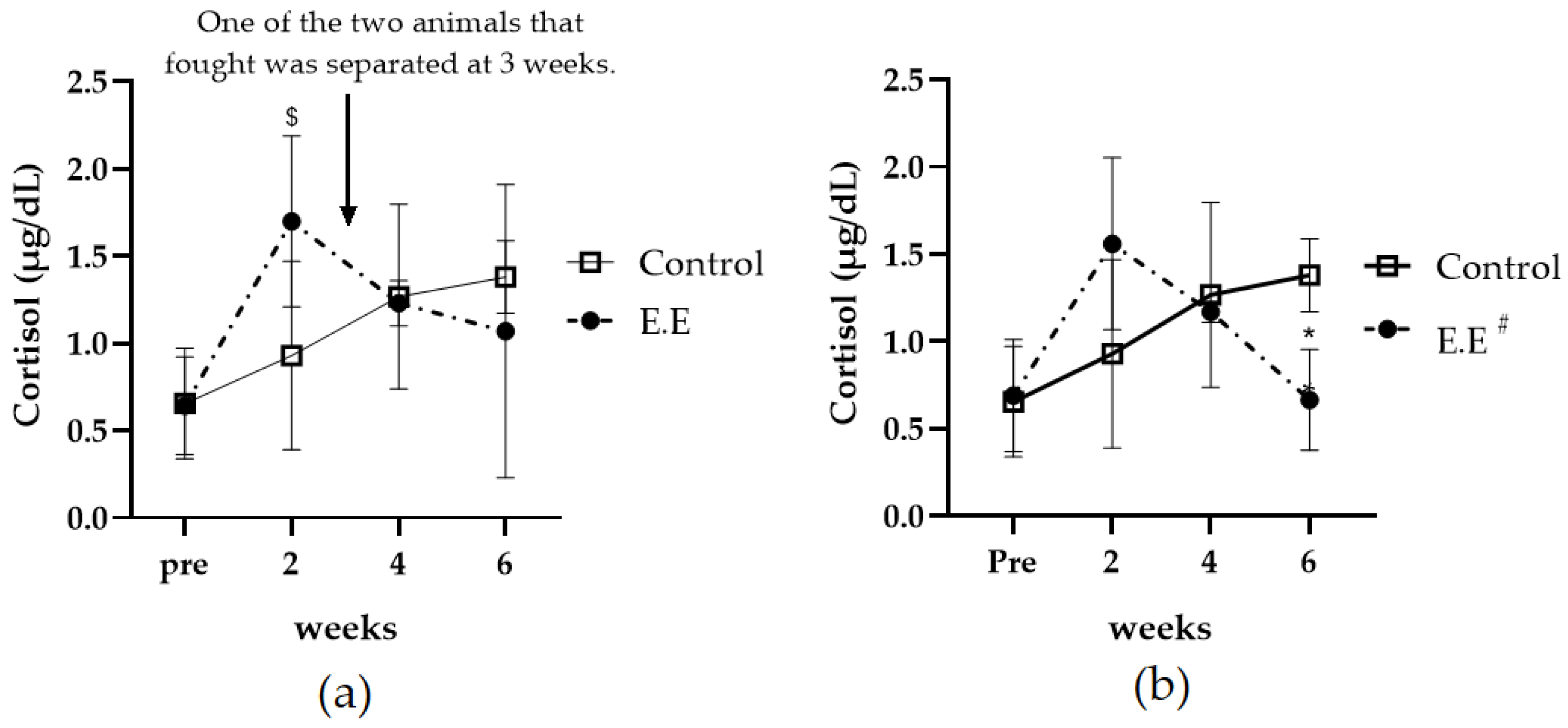 Animals 13 01095 g005