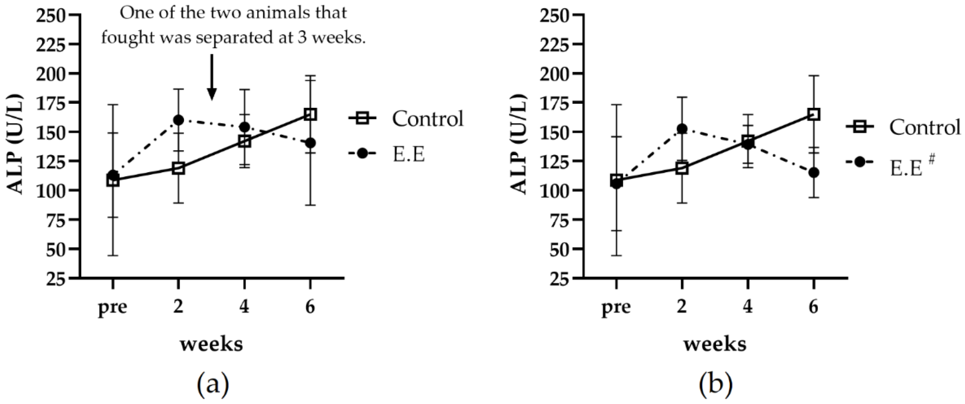 Animals 13 01095 g006