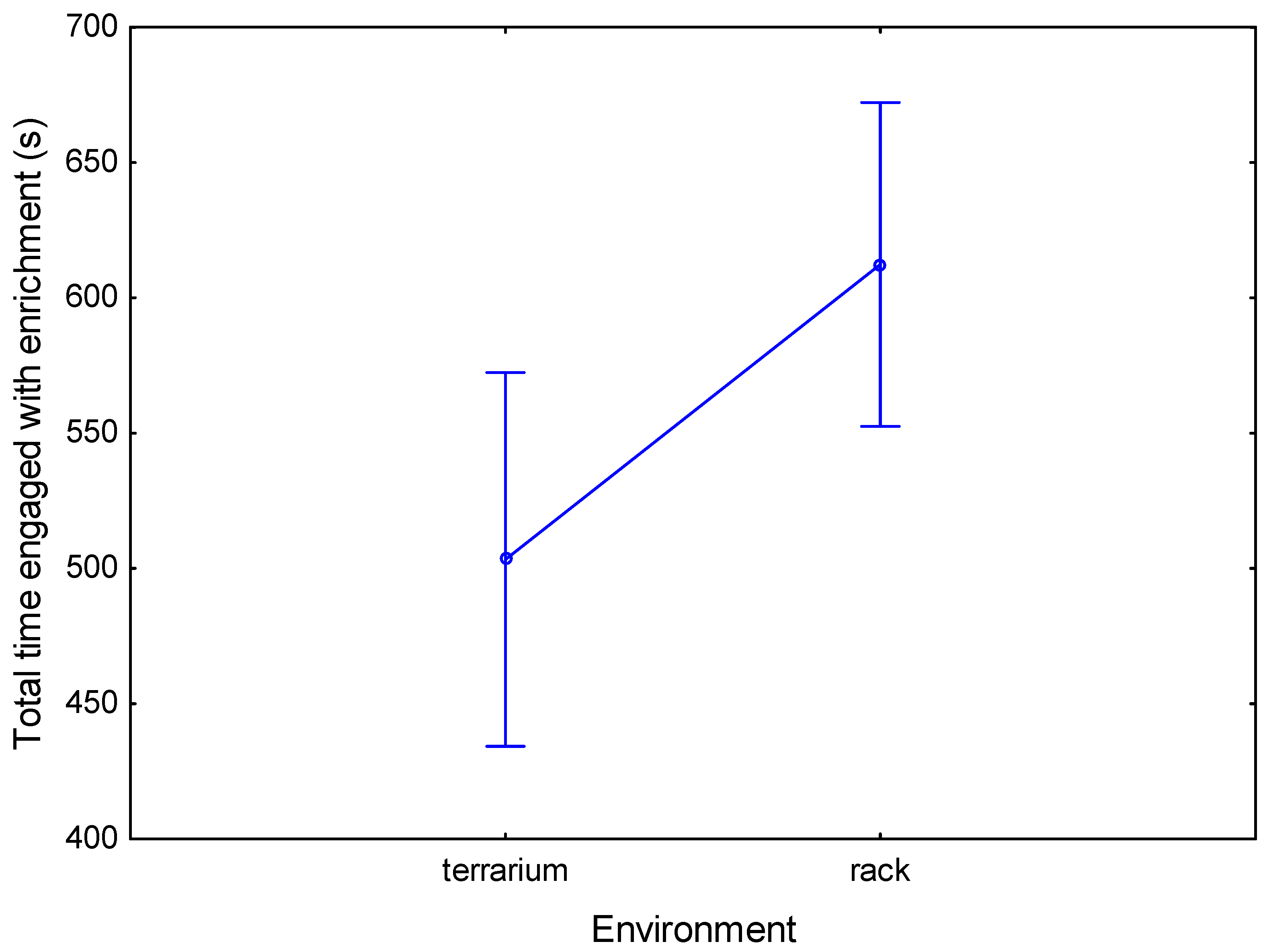 Animals 13 01111 g005