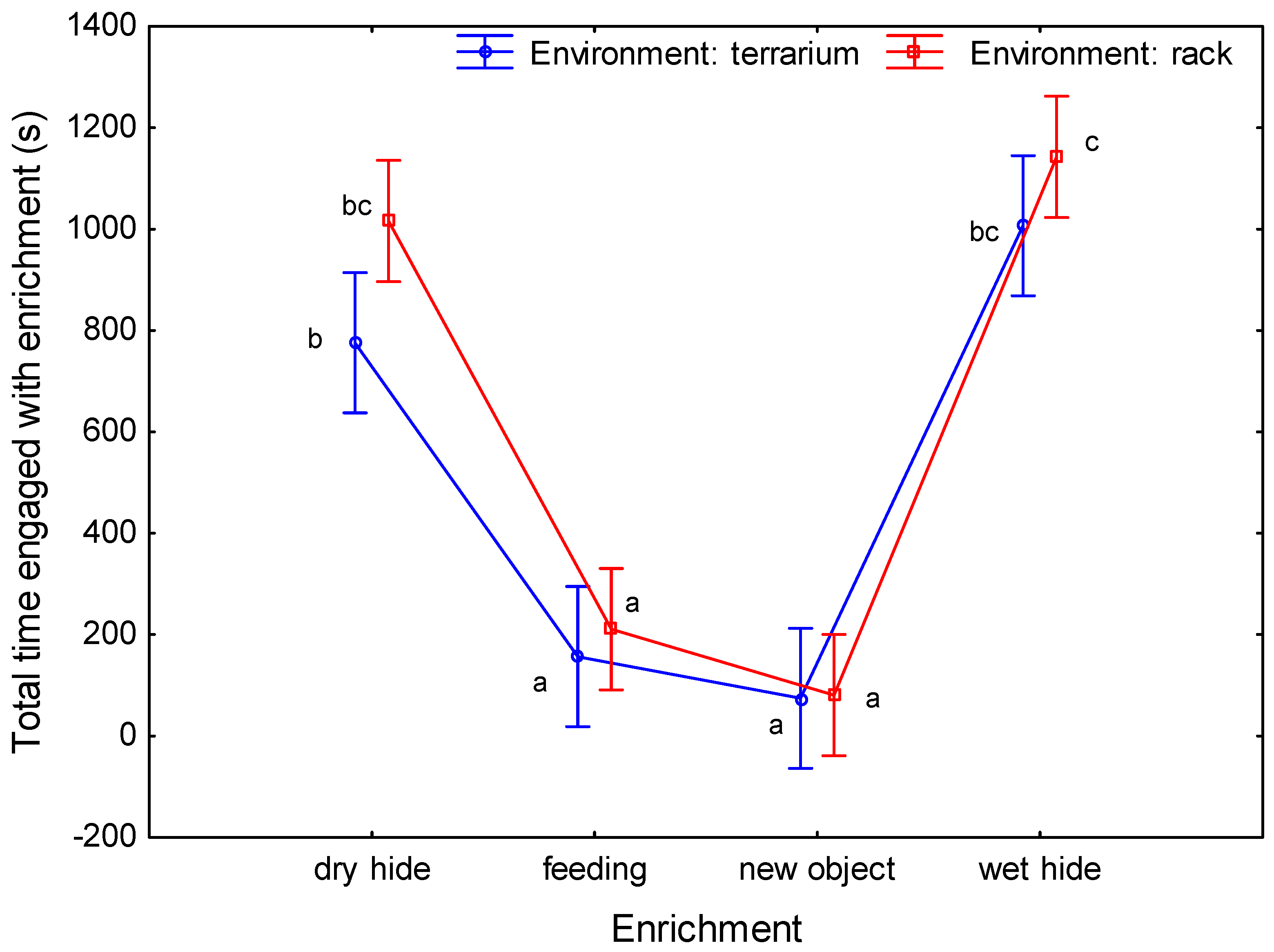 Animals 13 01111 g006