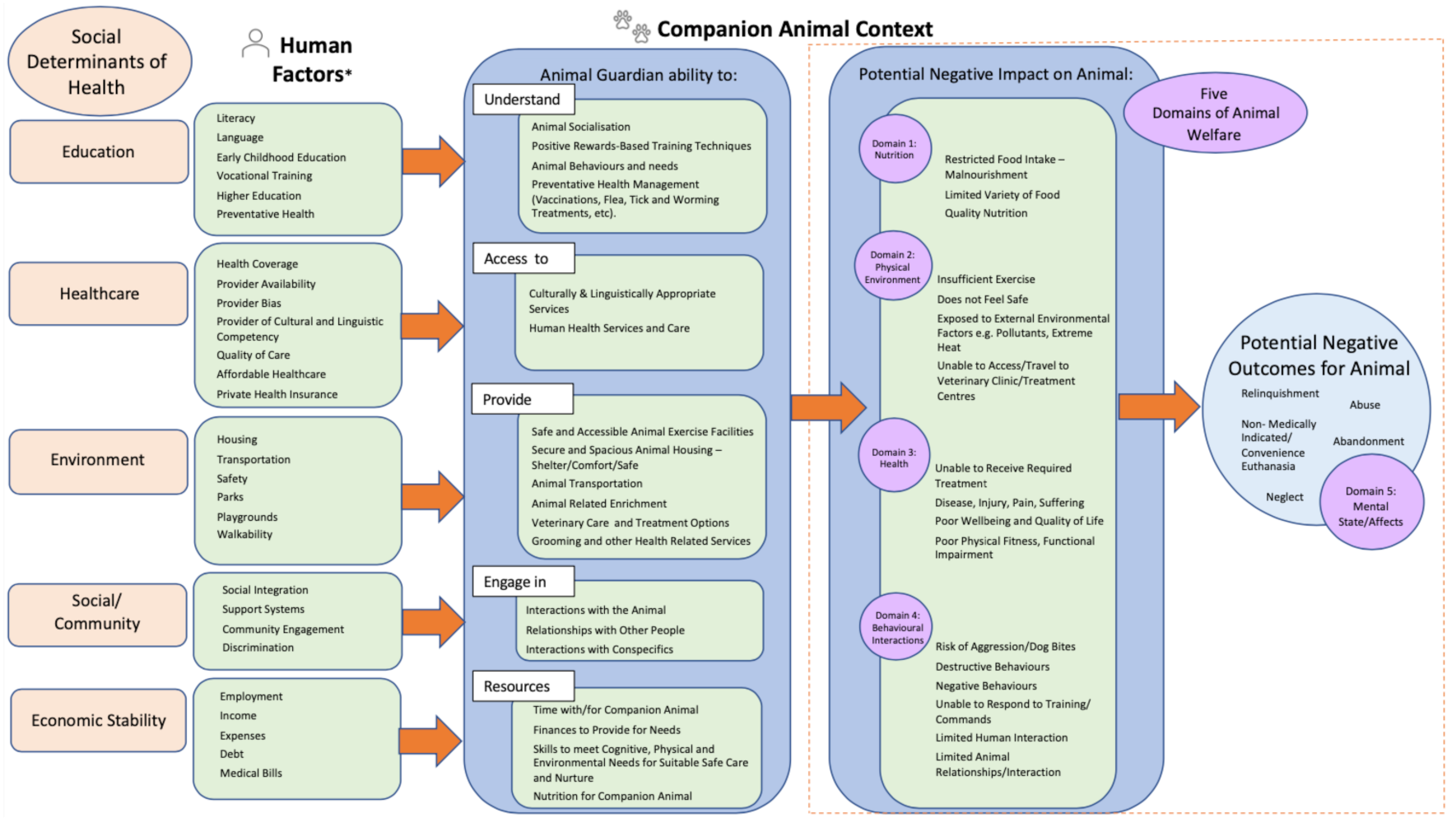 Animals 13 01113 g001