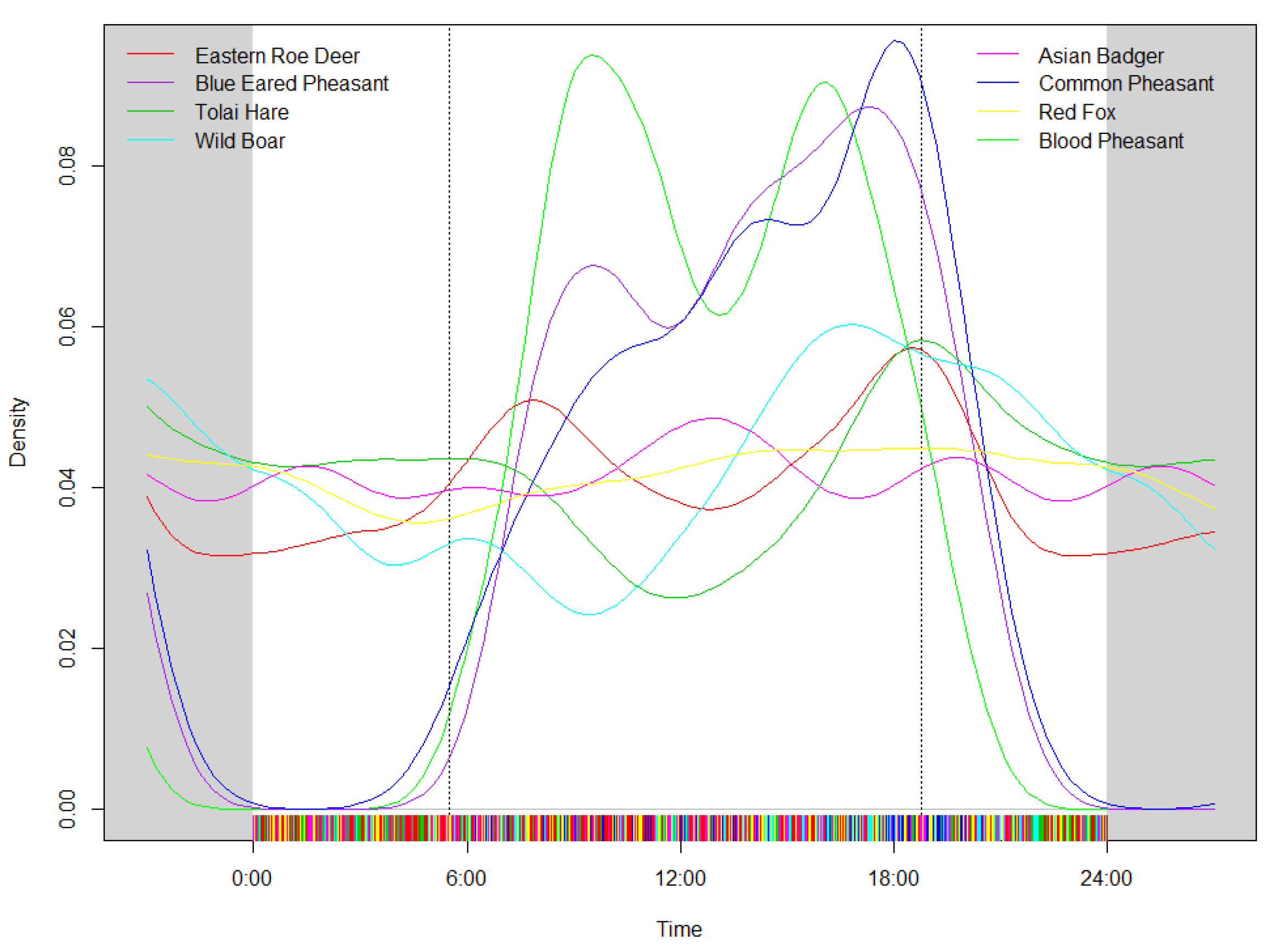Animals 13 01129 g002