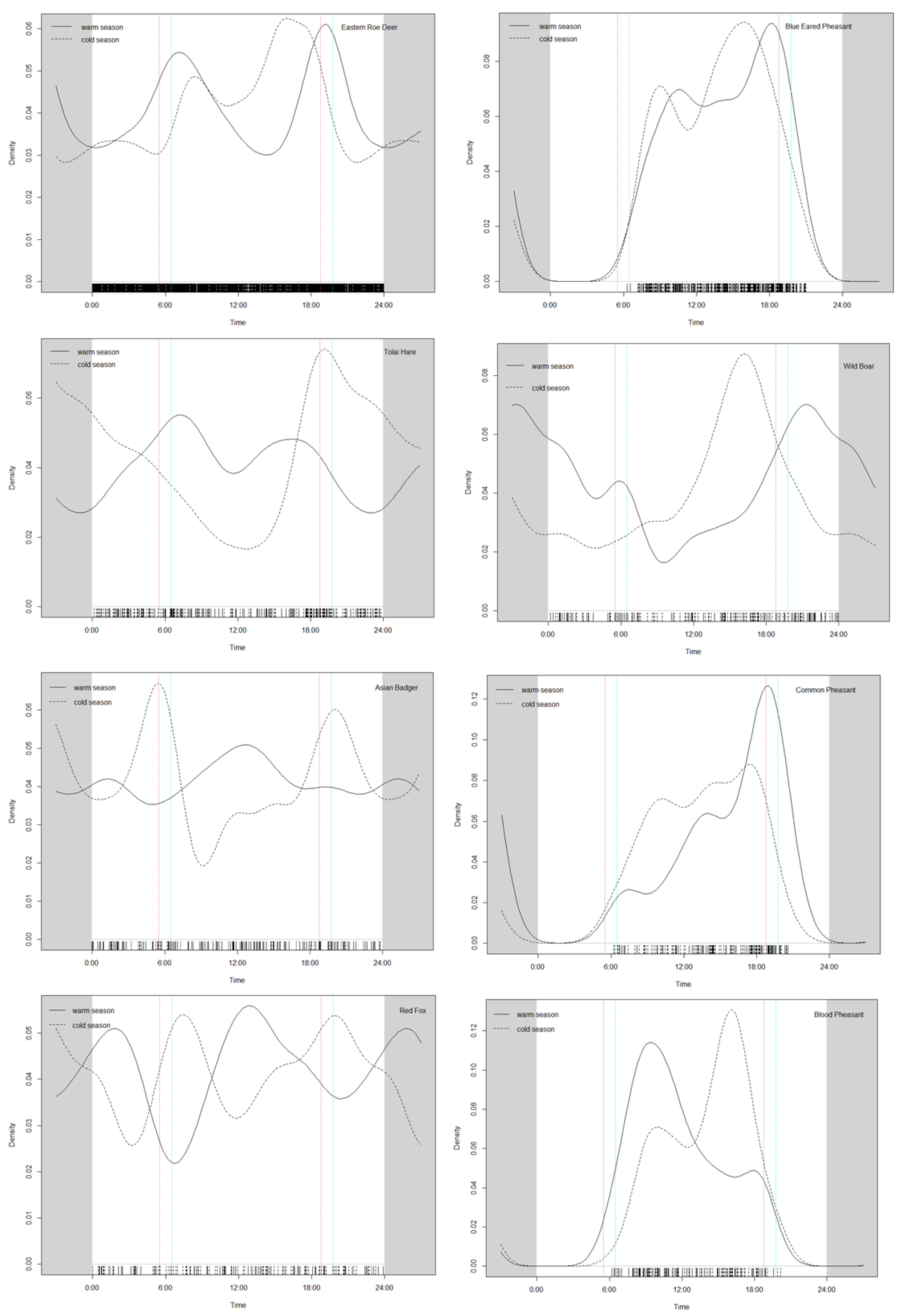 Animals 13 01129 g003