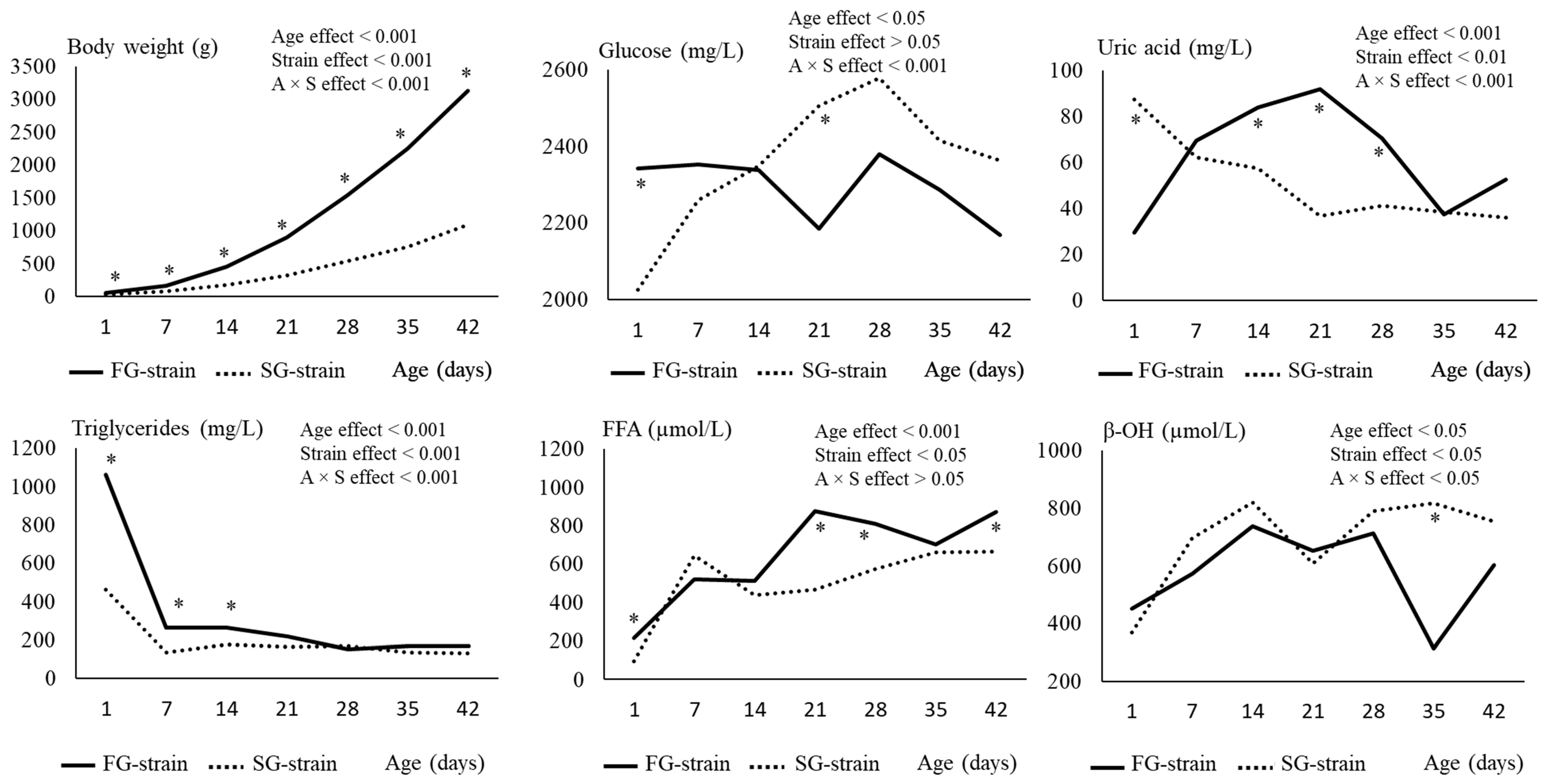 Animals 13 01160 g001
