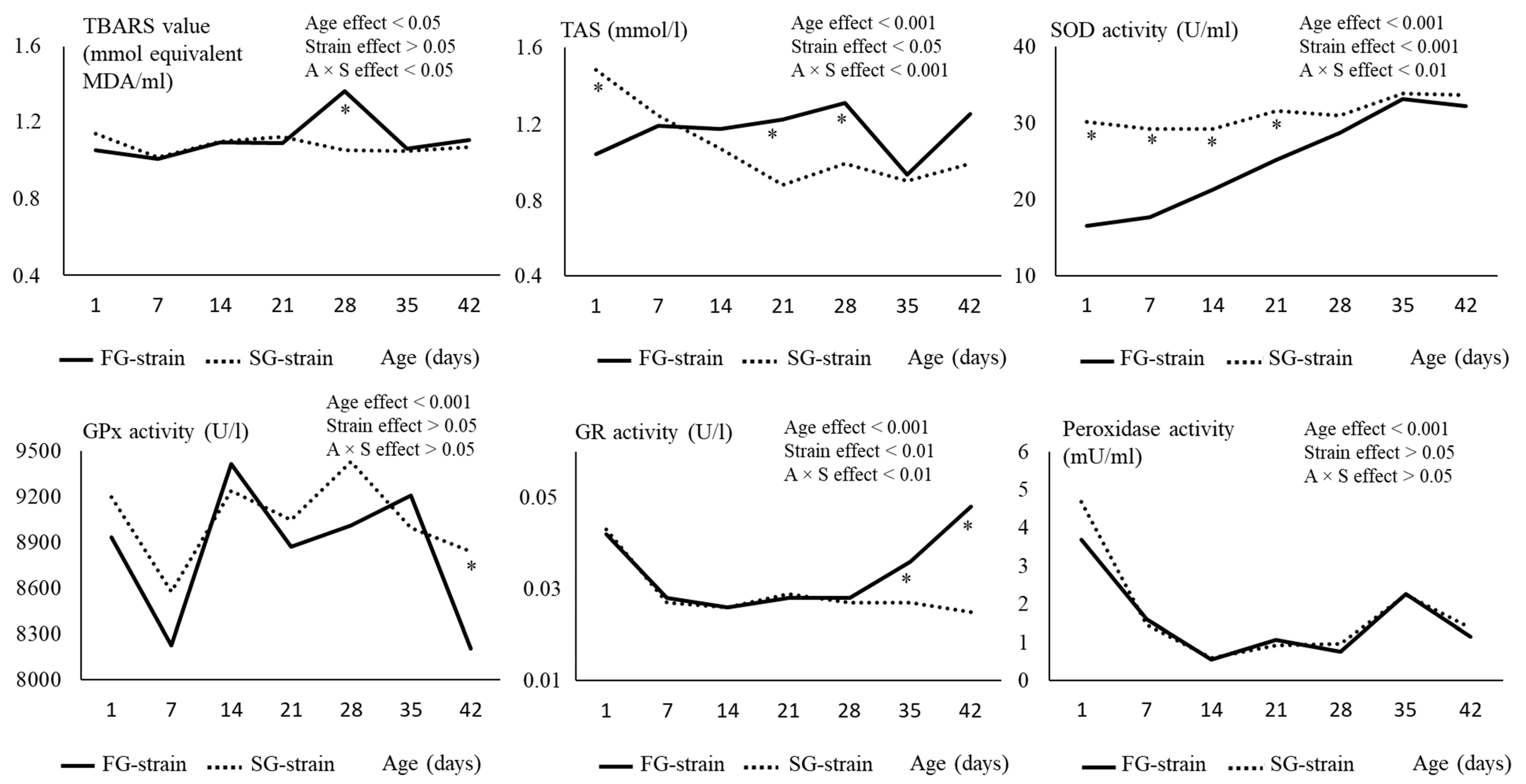 Animals 13 01160 g002