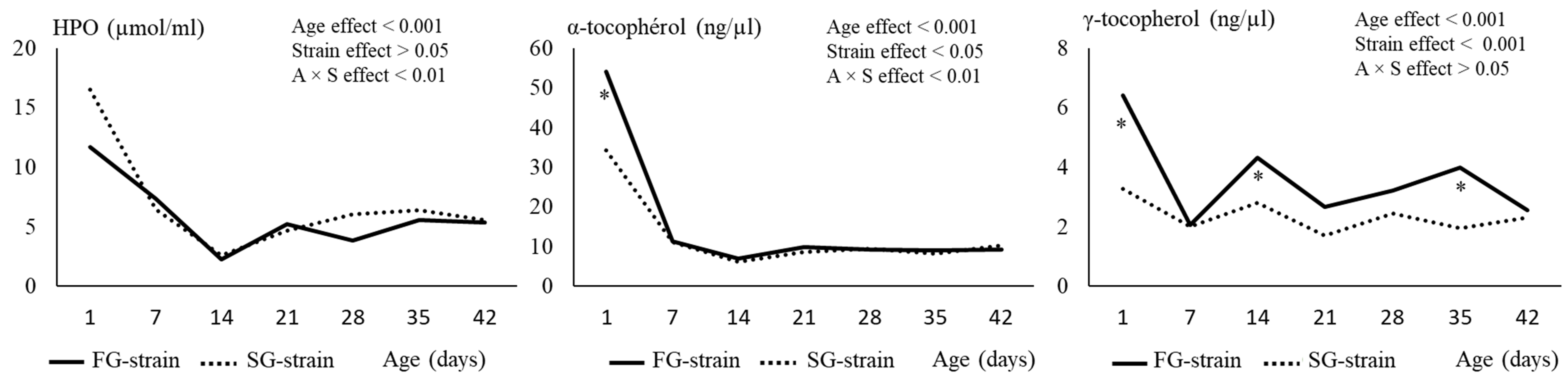 Animals 13 01160 g003