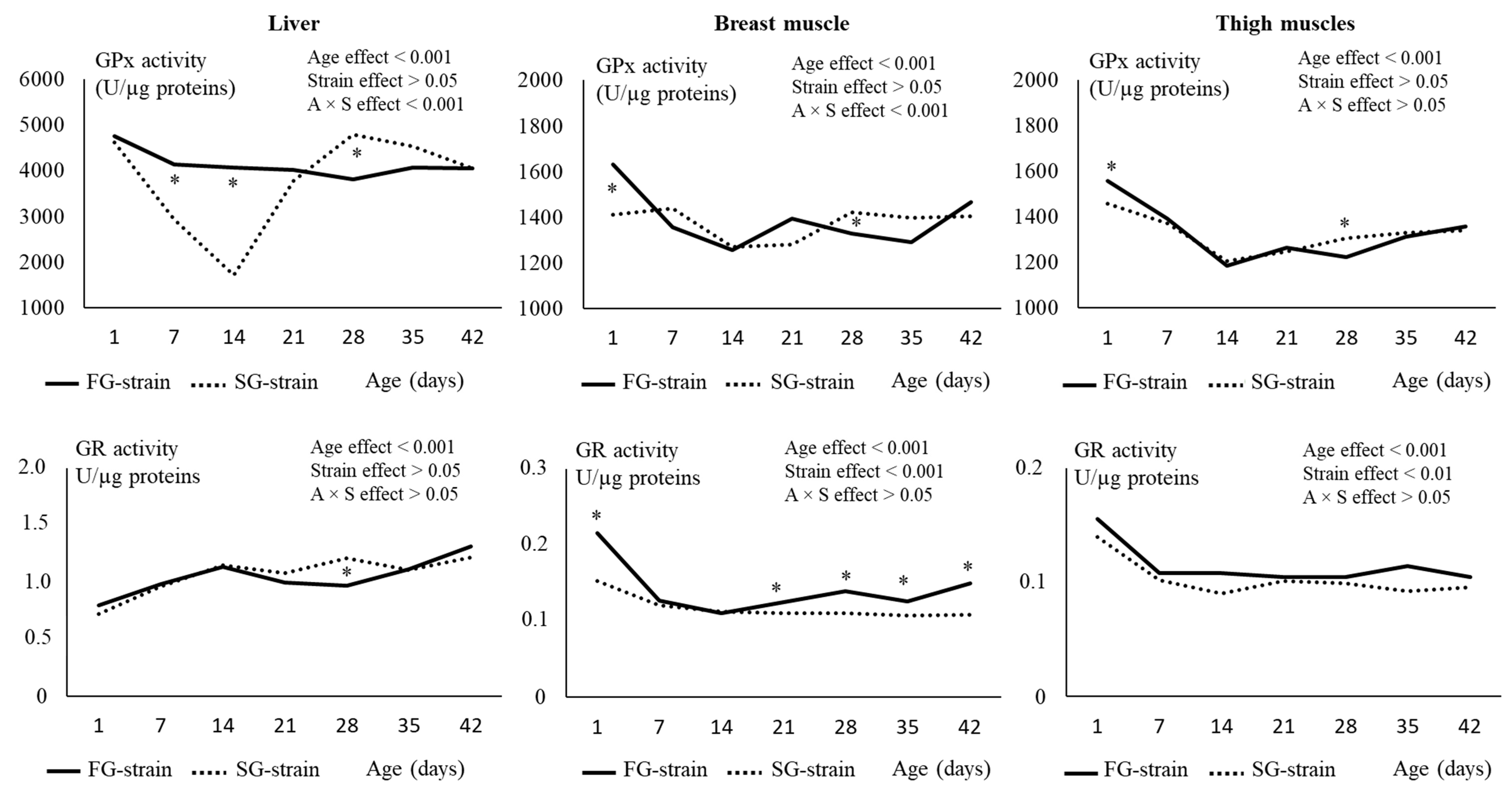Animals 13 01160 g005
