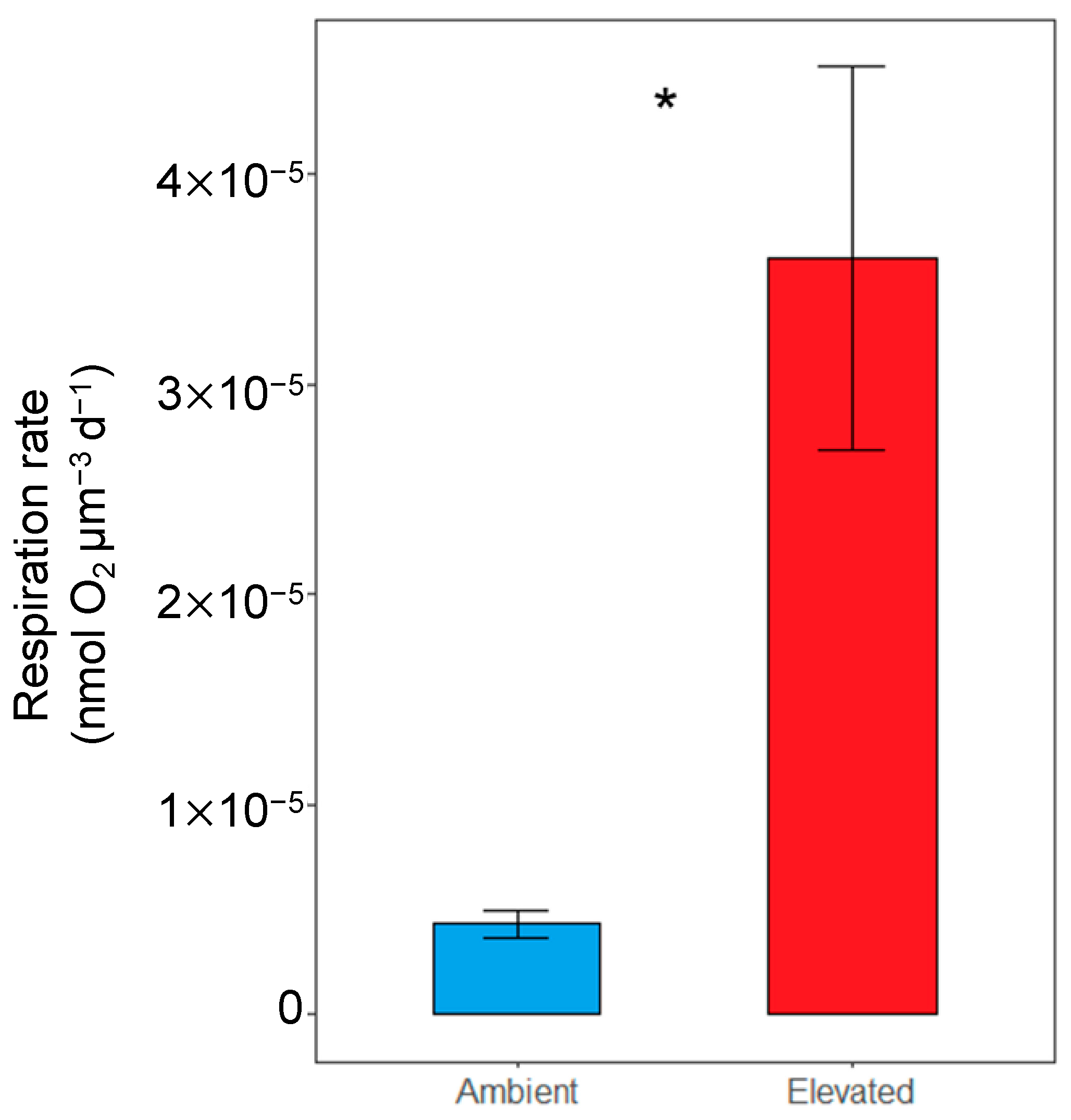 Animals 13 01161 g001