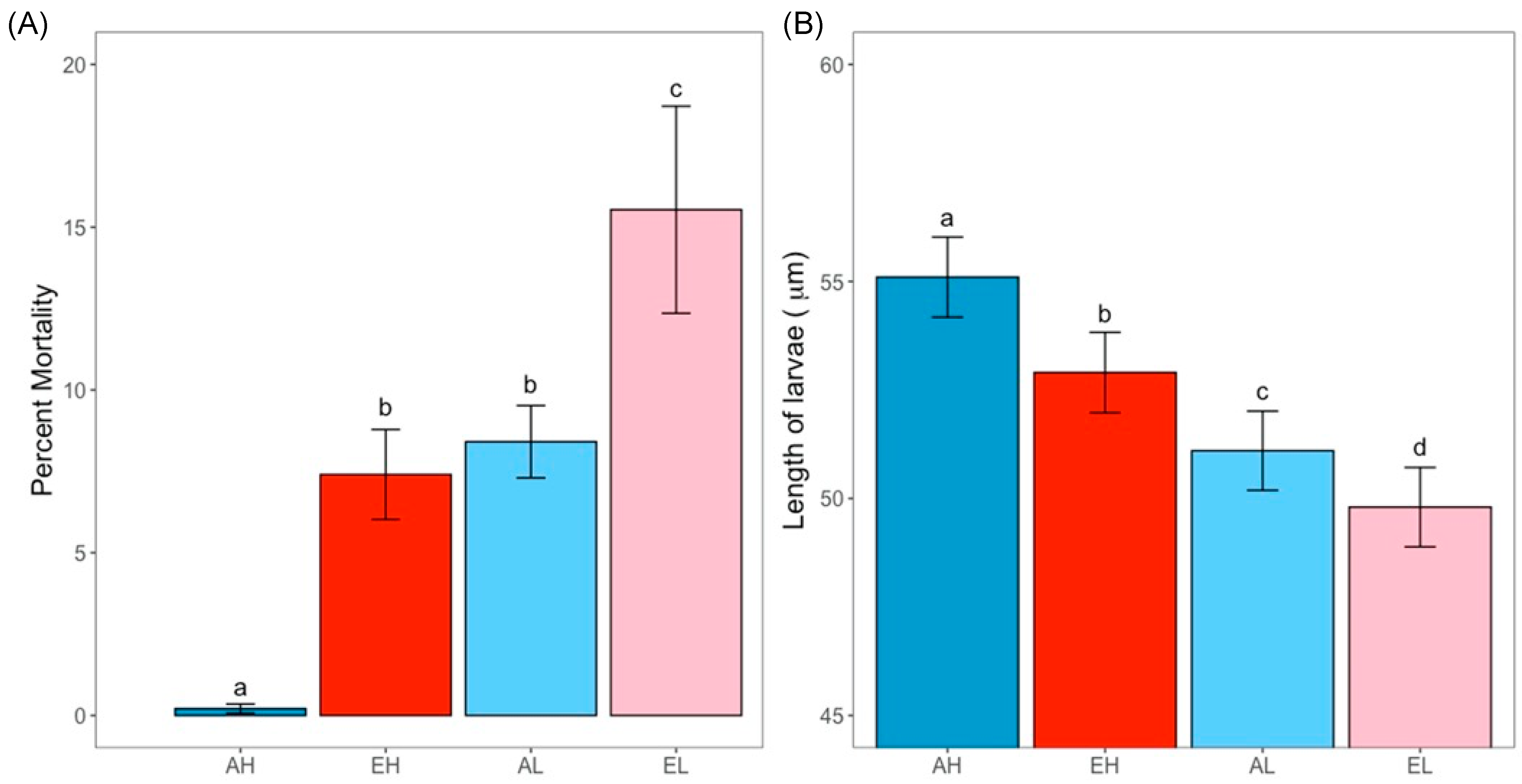 Animals 13 01161 g002
