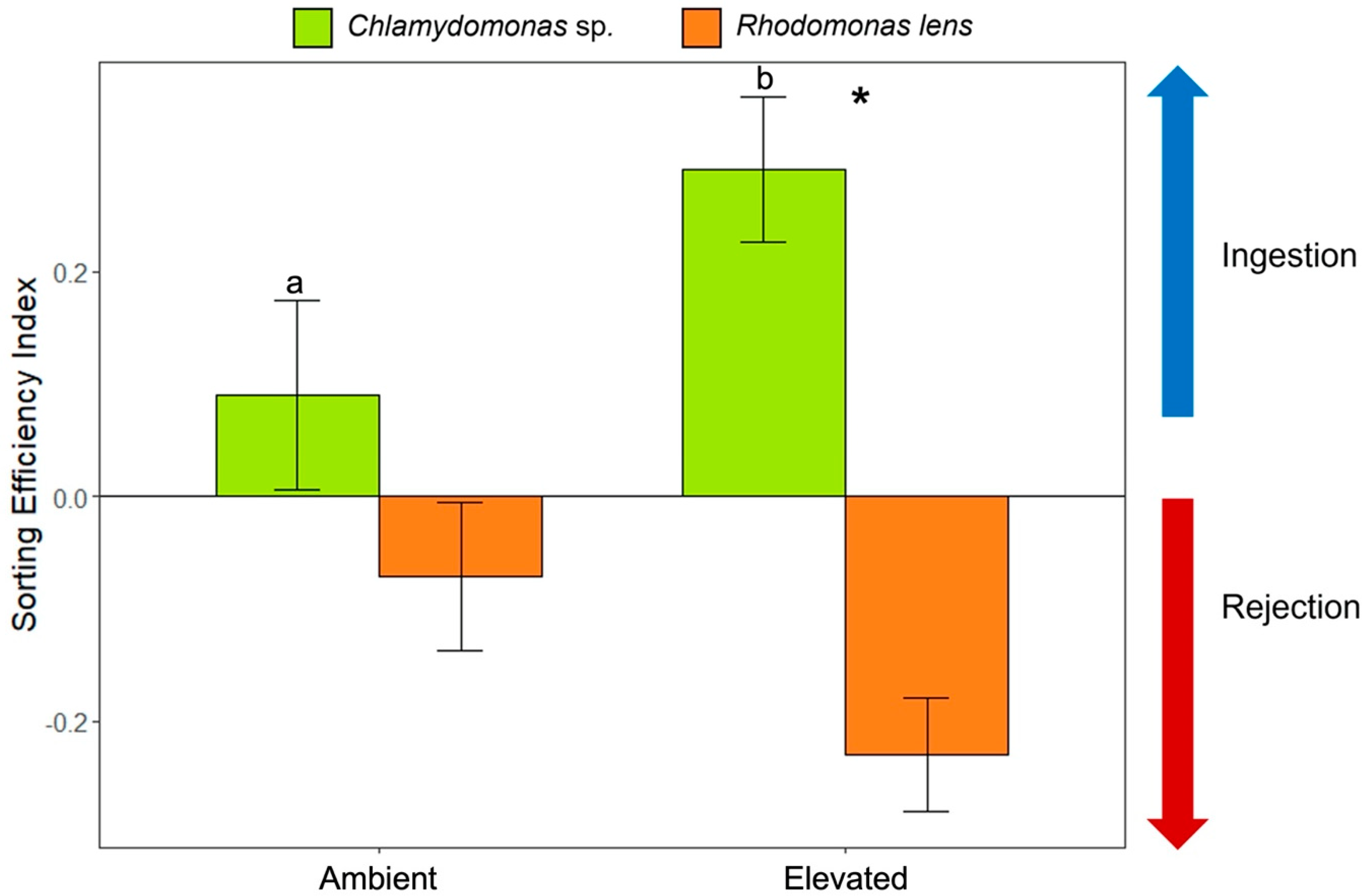 Animals 13 01161 g003