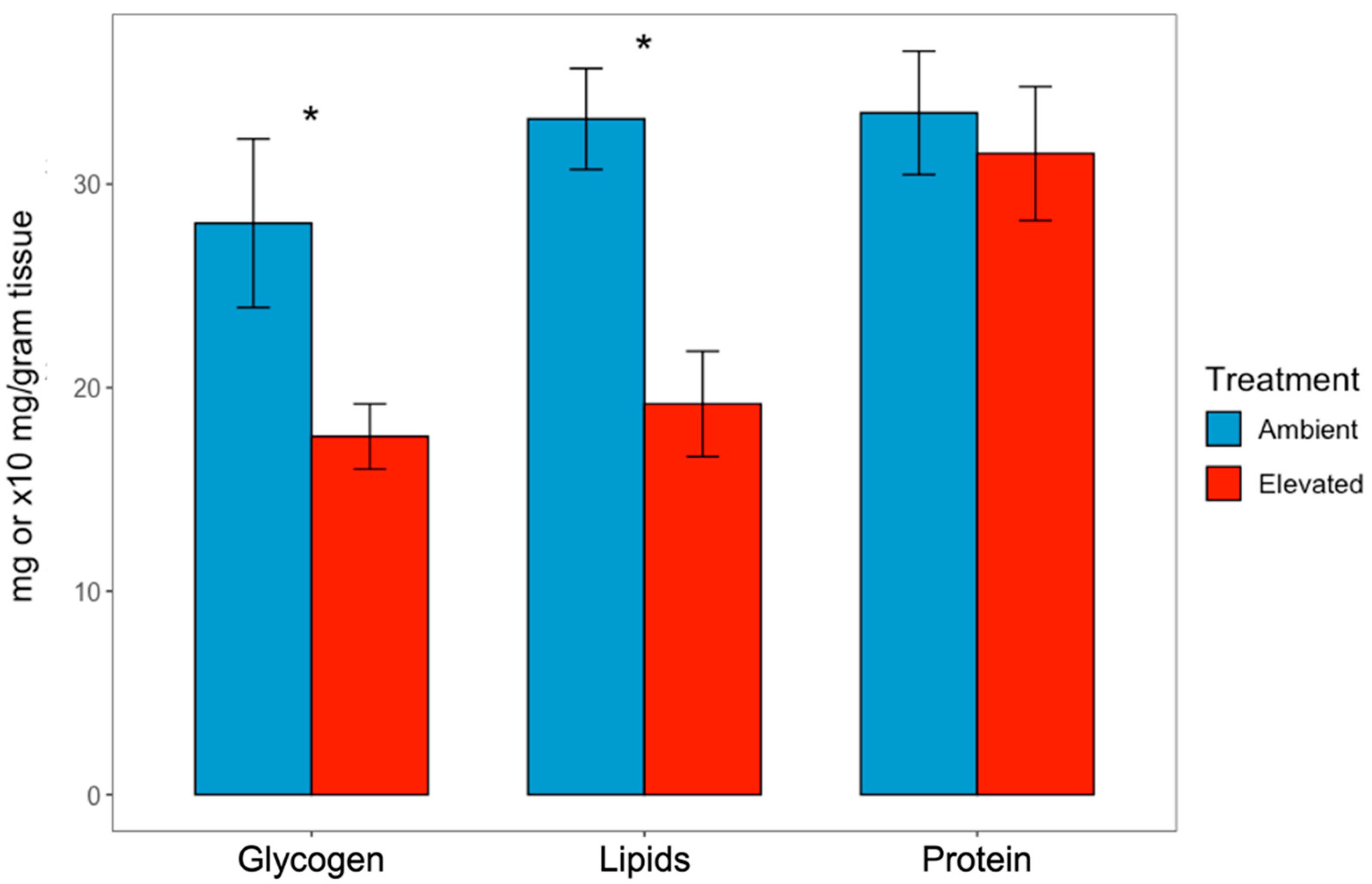 Animals 13 01161 g004