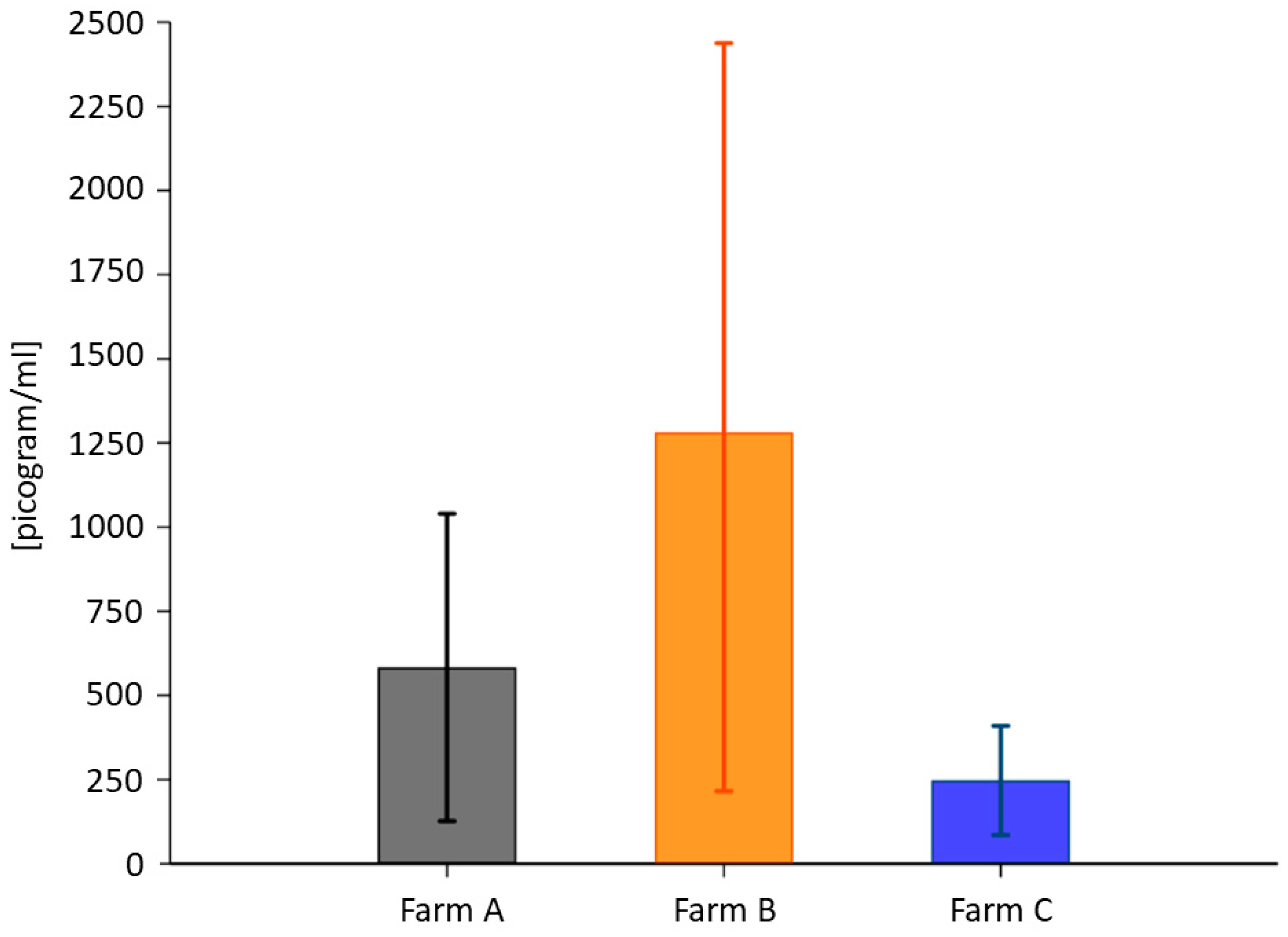 Animals 13 01167 g002 Animals 13 01167 g002