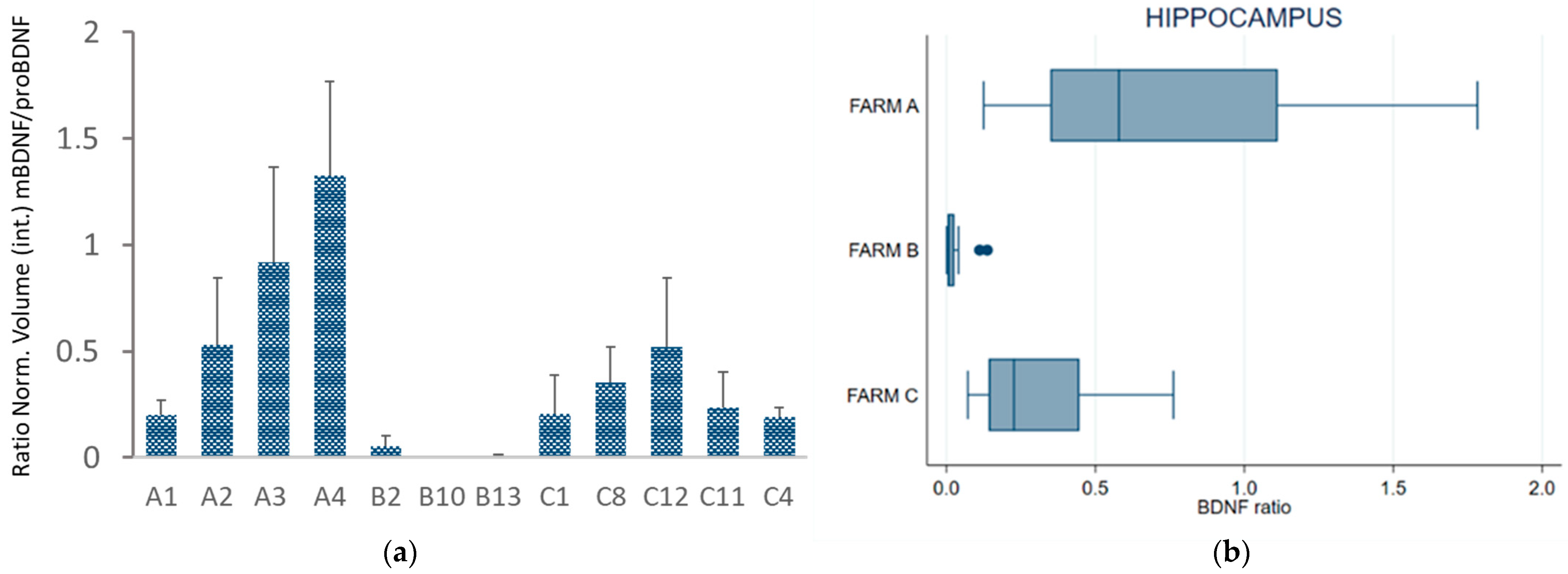 Animals 13 01167 g005 Animals 13 01167 g005