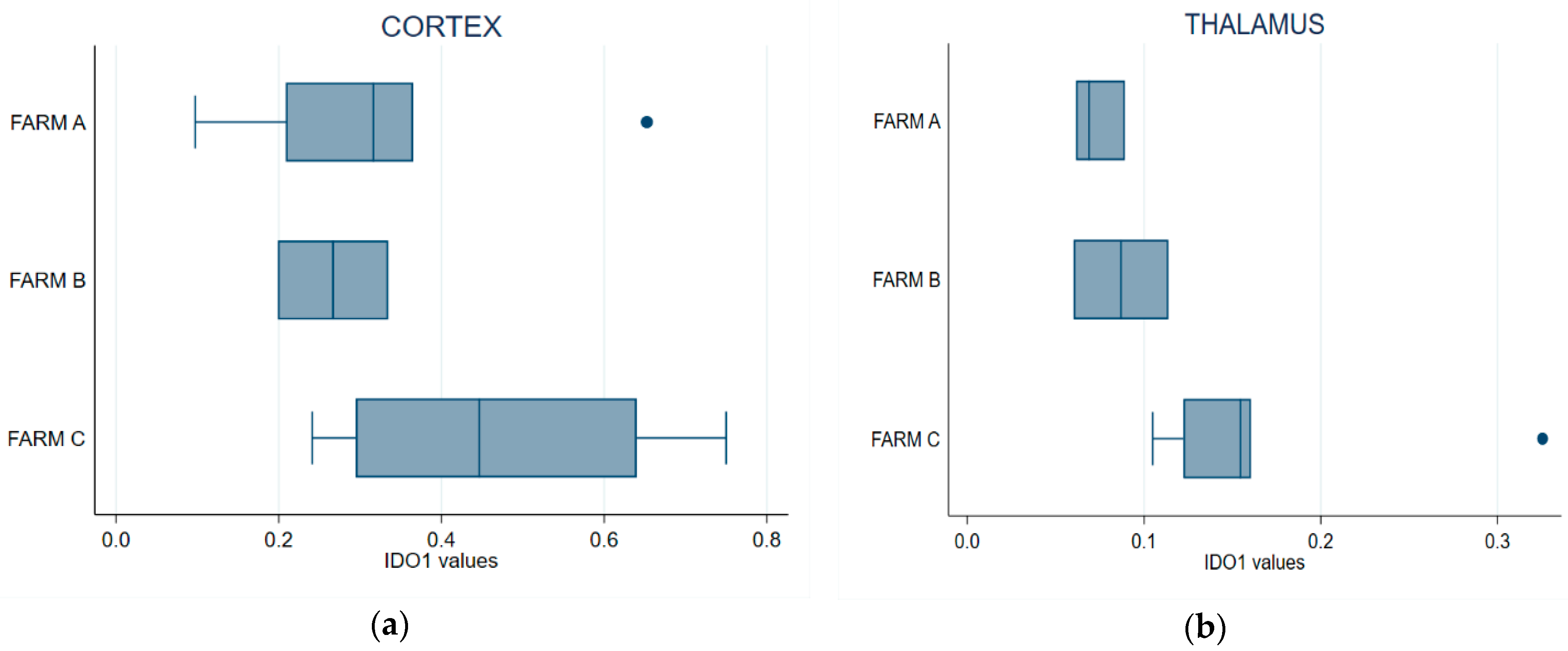 Animals 13 01167 g006 Animals 13 01167 g006