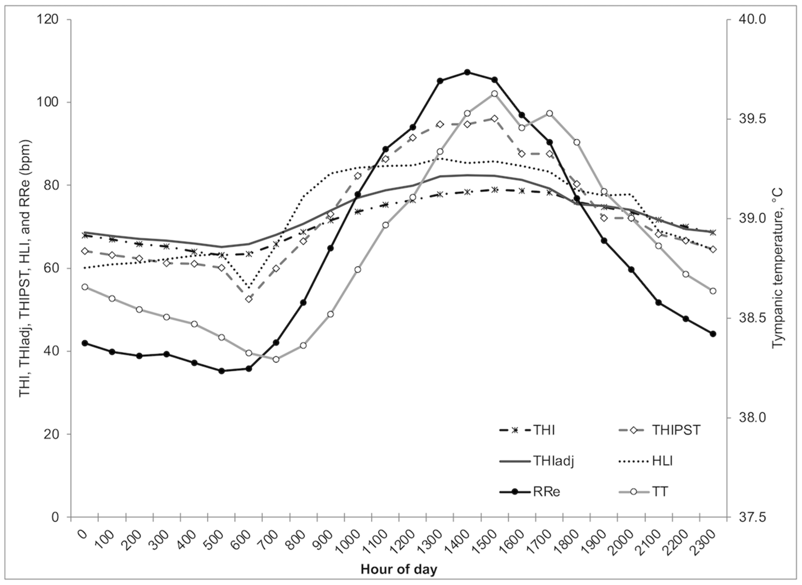 Animals 13 01169 g001